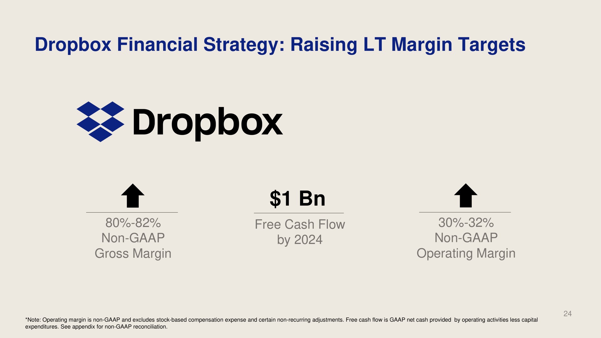financial strategy raising margin targets | Dropbox