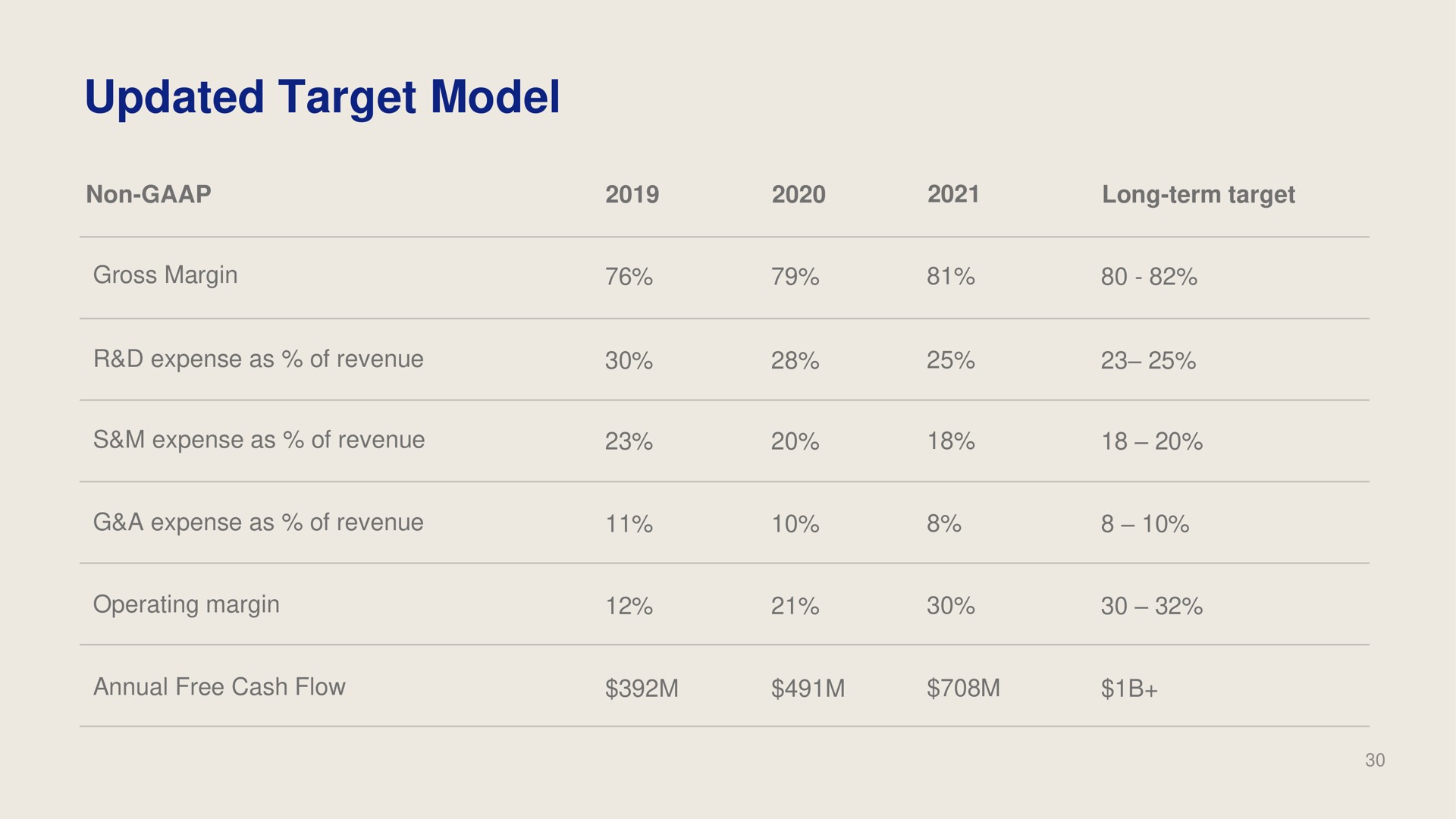 updated target model | Dropbox