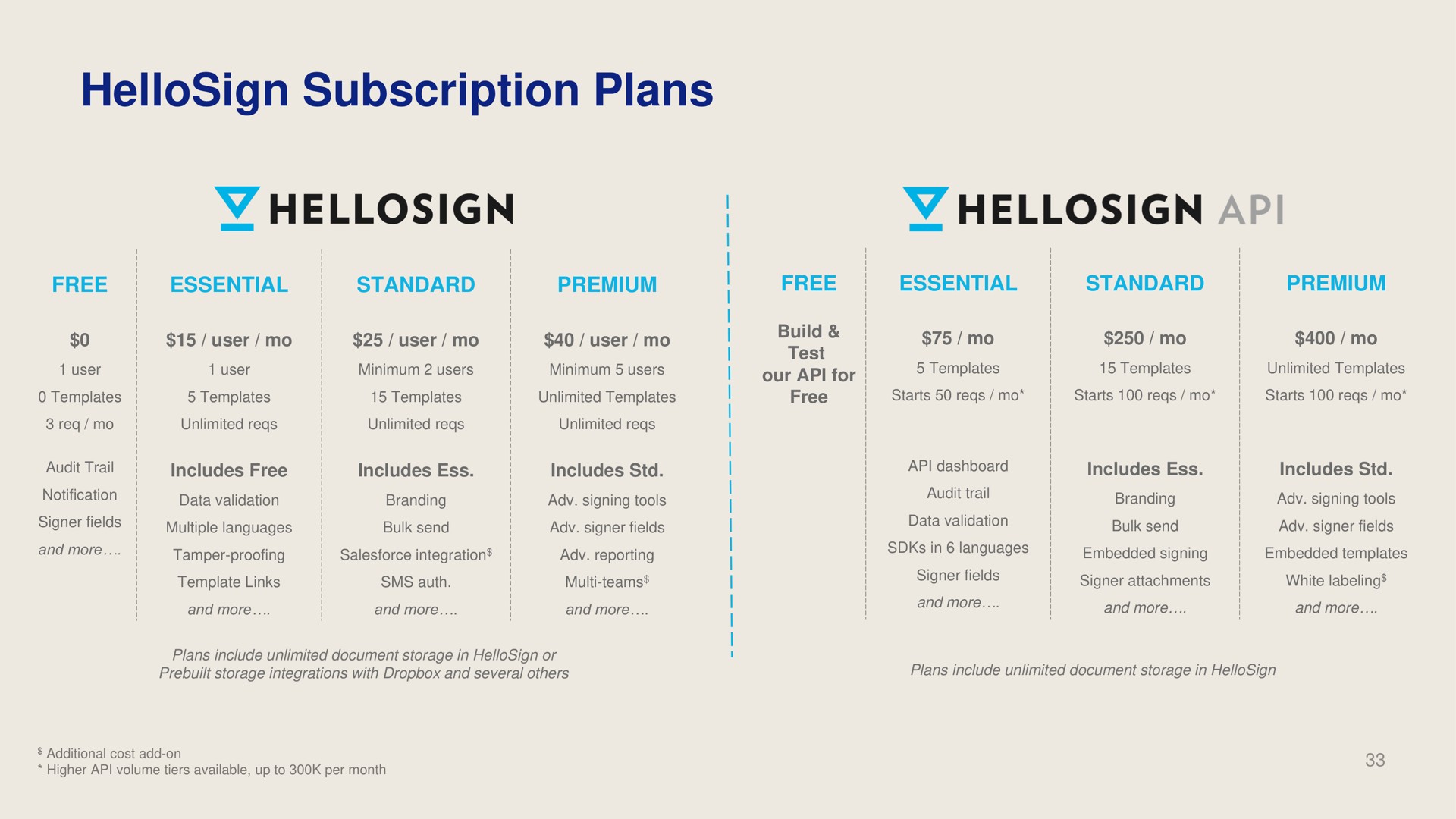 subscription plans | Dropbox