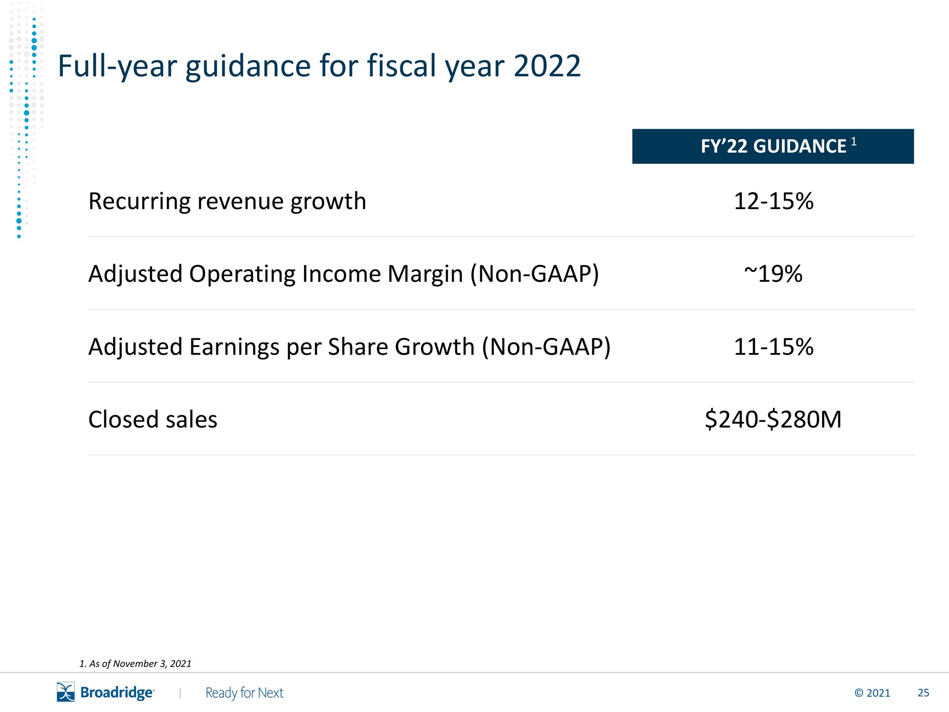 full year guidance for fiscal year | Broadridge Financial Solutions