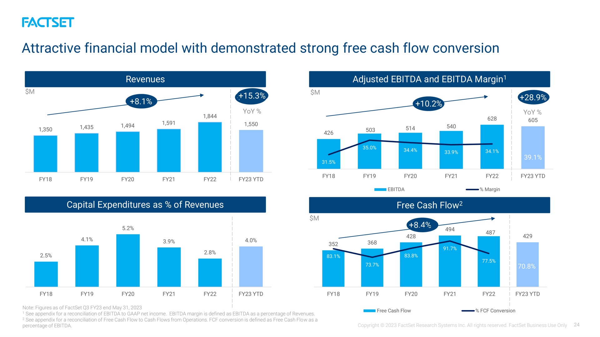 attractive financial model with demonstrated strong free cash flow conversion a rocs | Factset