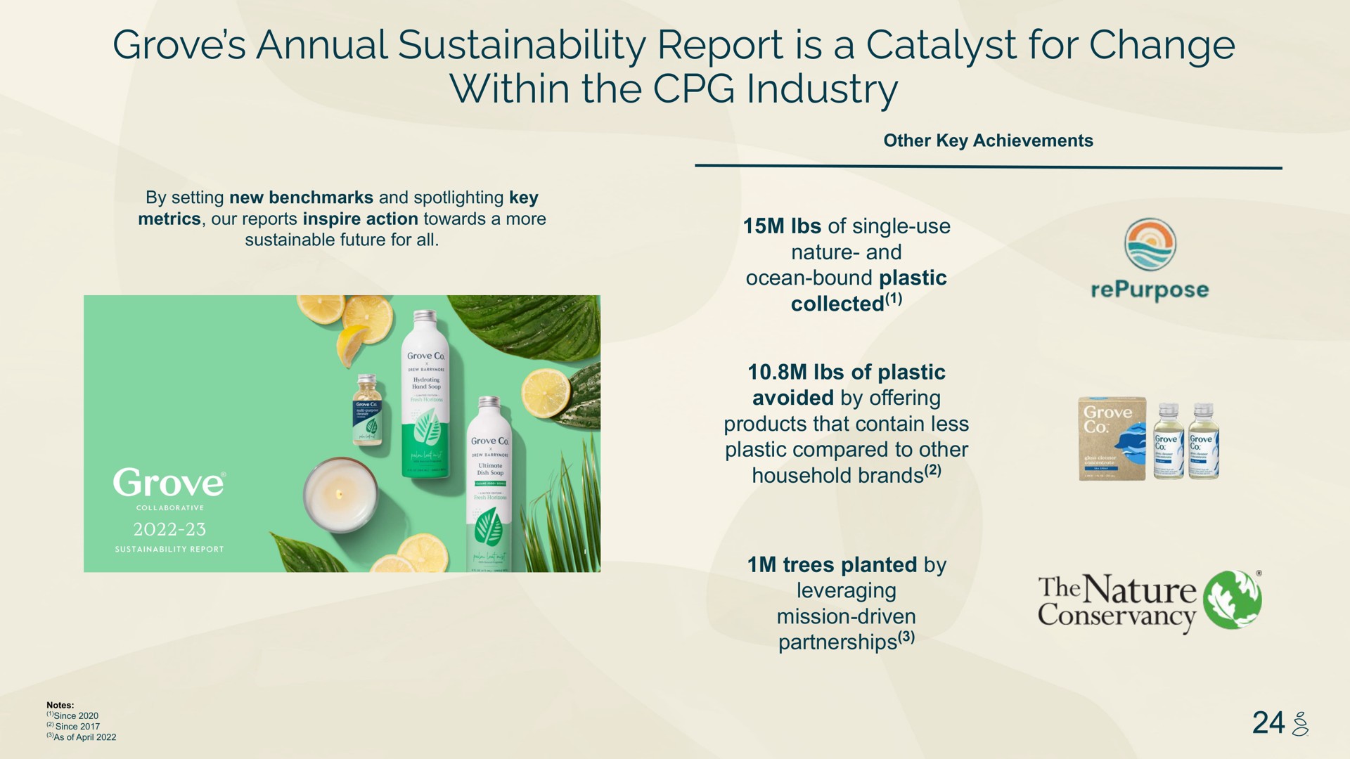 grove annual report is a catalyst for change within the industry of single use nature and ocean bound plastic collected of plastic avoided by offering products that contain less plastic compared to other household brands trees planted by leveraging mission driven partnerships groves | Grove