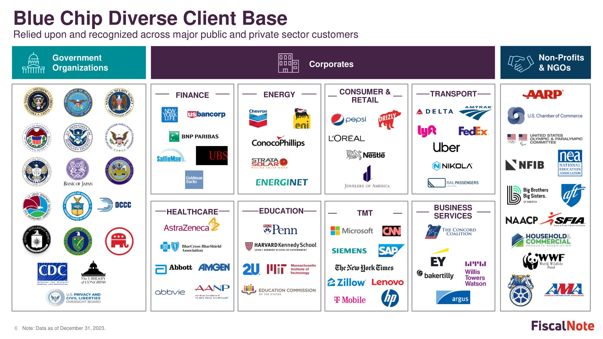 blue chip diverse client base business services no a commercial | FiscalNote