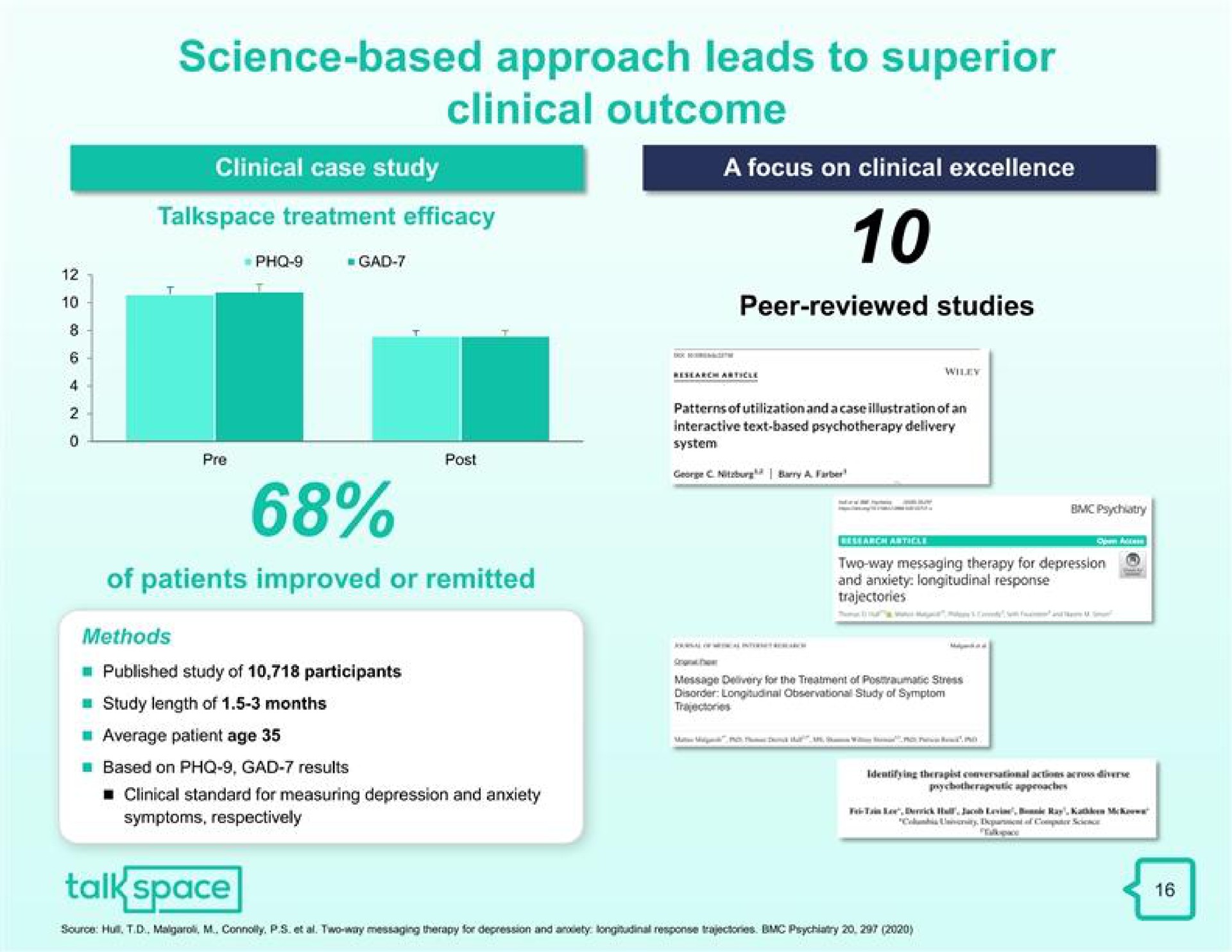 science based approach leads to superior clinical outcome talk space | Talkspace
