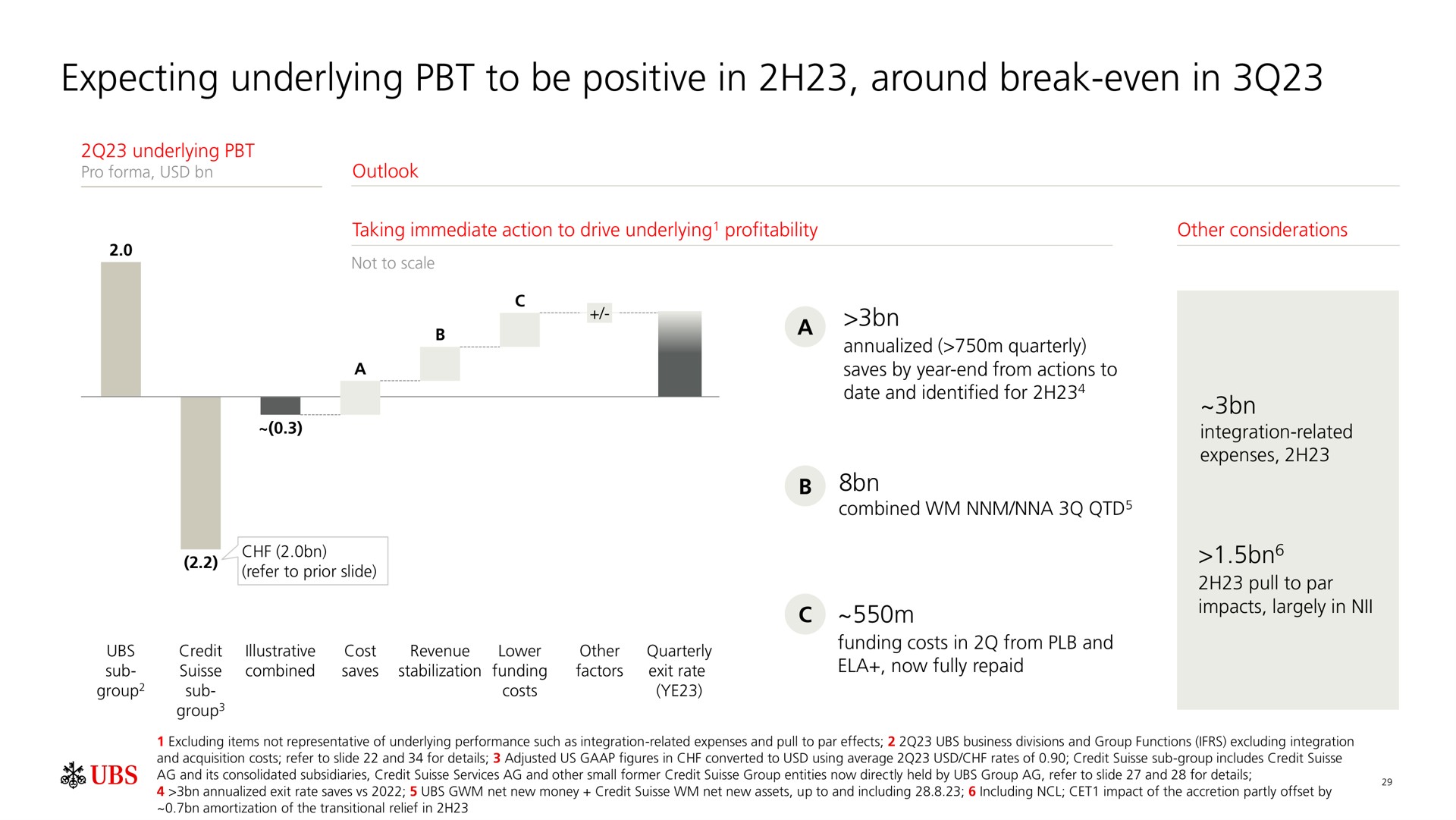 expecting underlying to be positive in around break even in | UBS