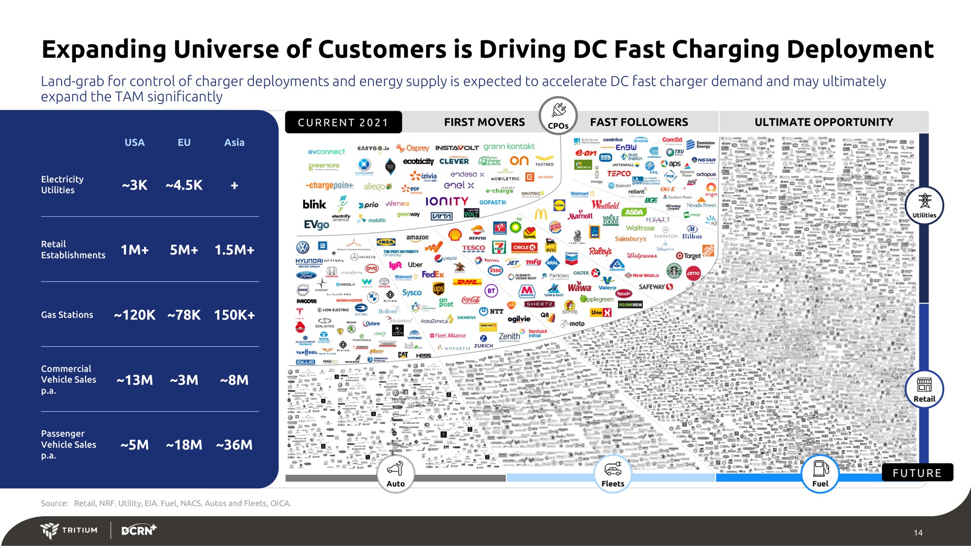 expanding universe of customers is driving fast charging deployment i go a | Tritium