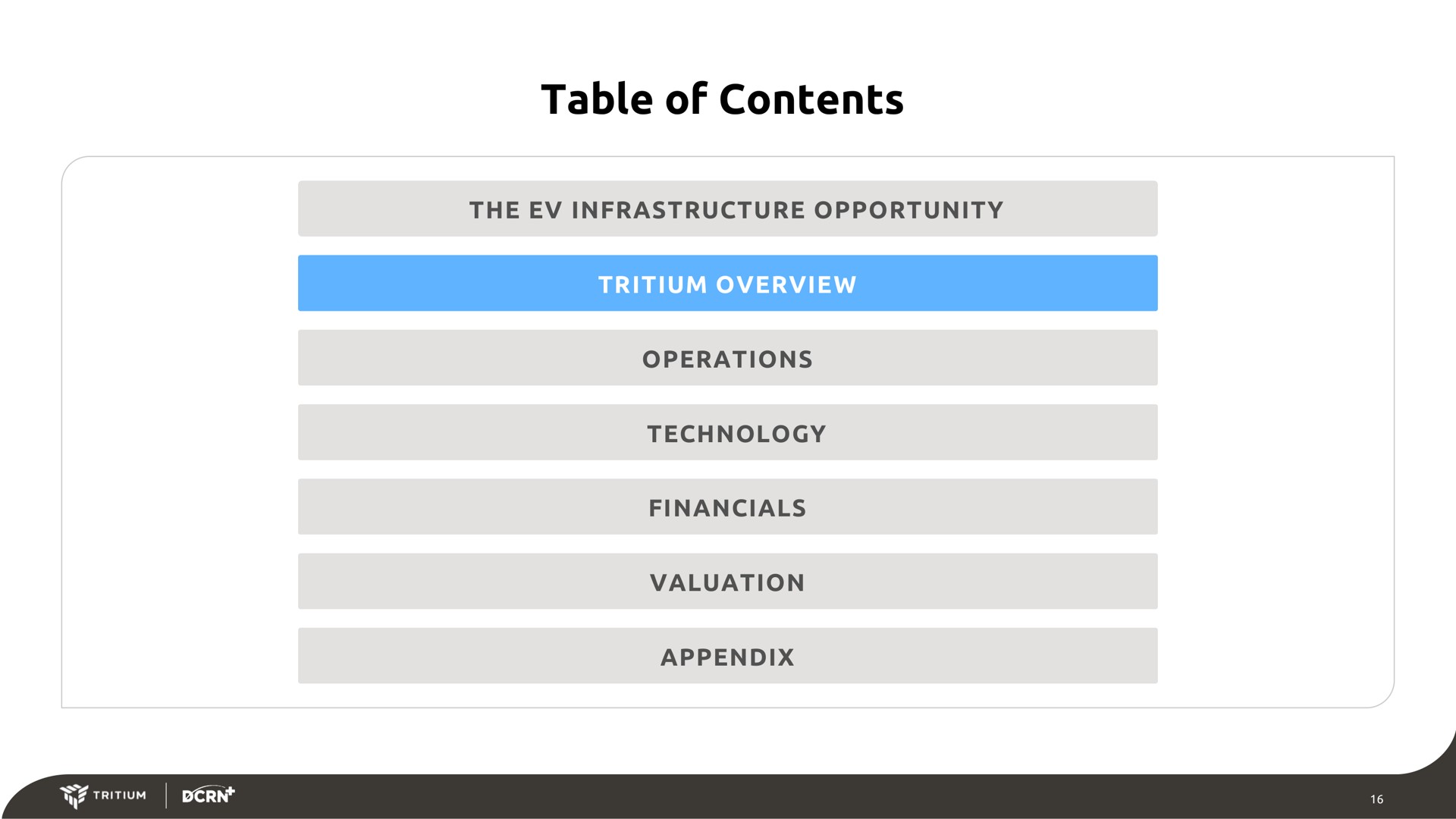table of contents | Tritium