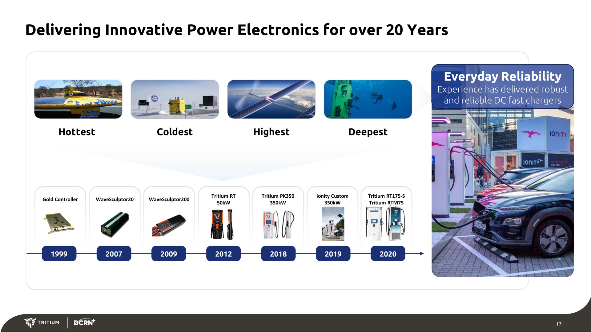 delivering innovative power electronics for over years everyday reliability yea | Tritium