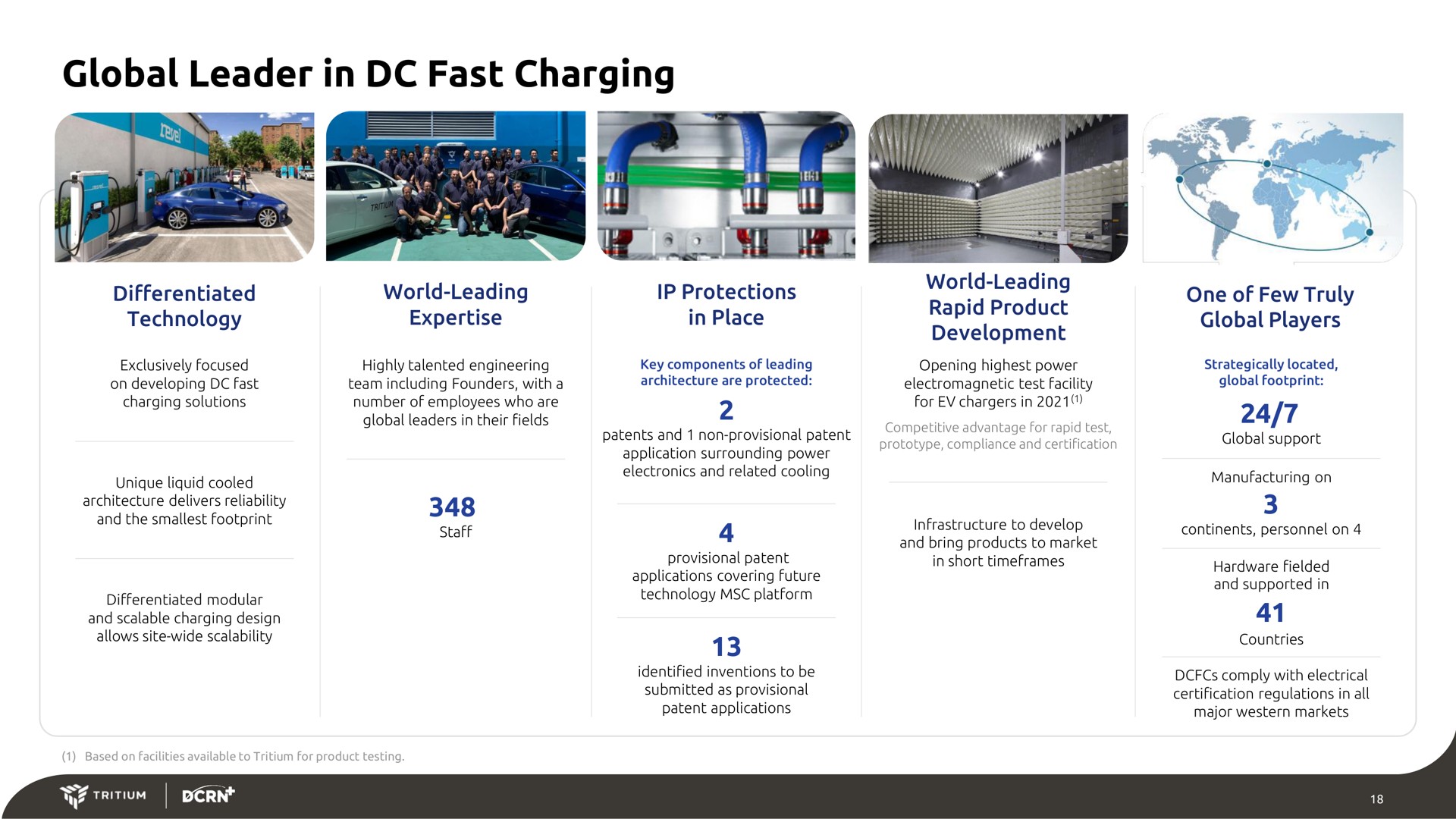 global leader in fast charging technology place players | Tritium