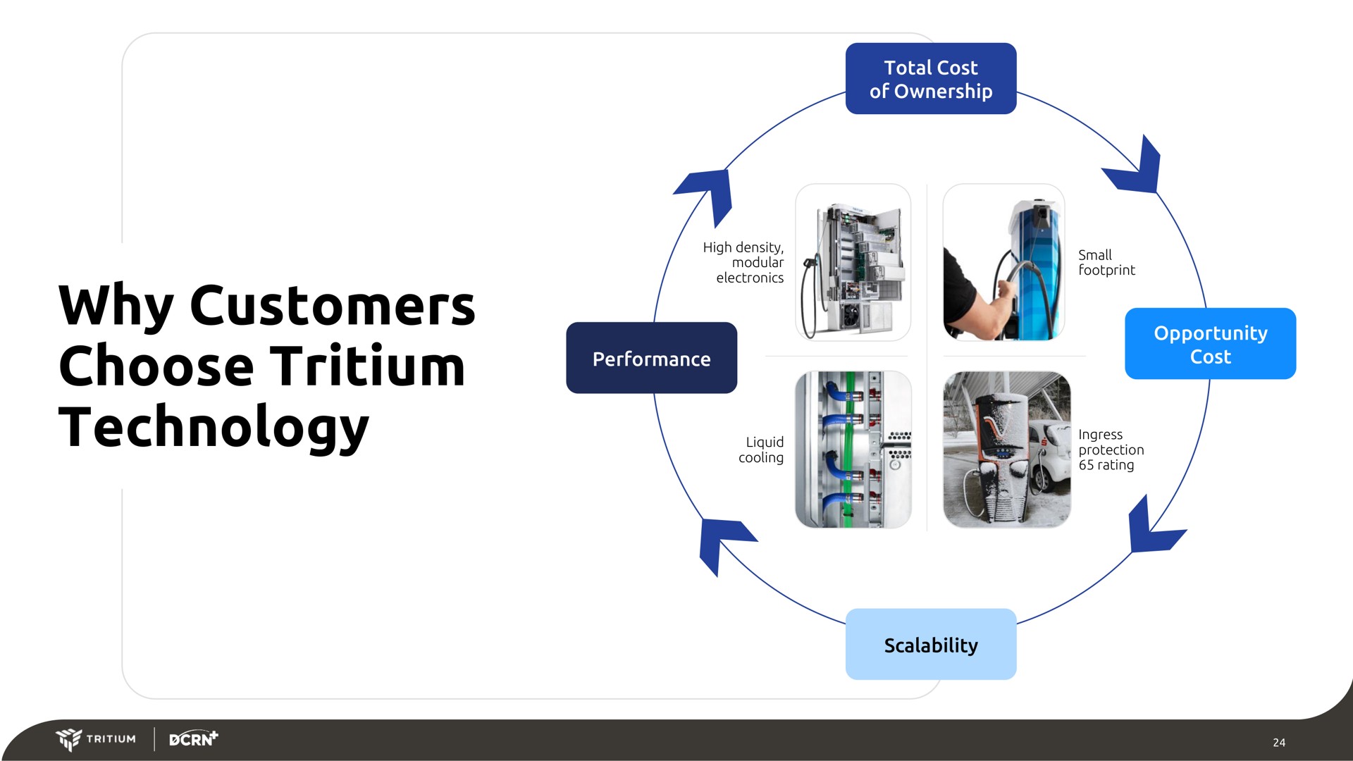 why customers choose tritium technology | Tritium