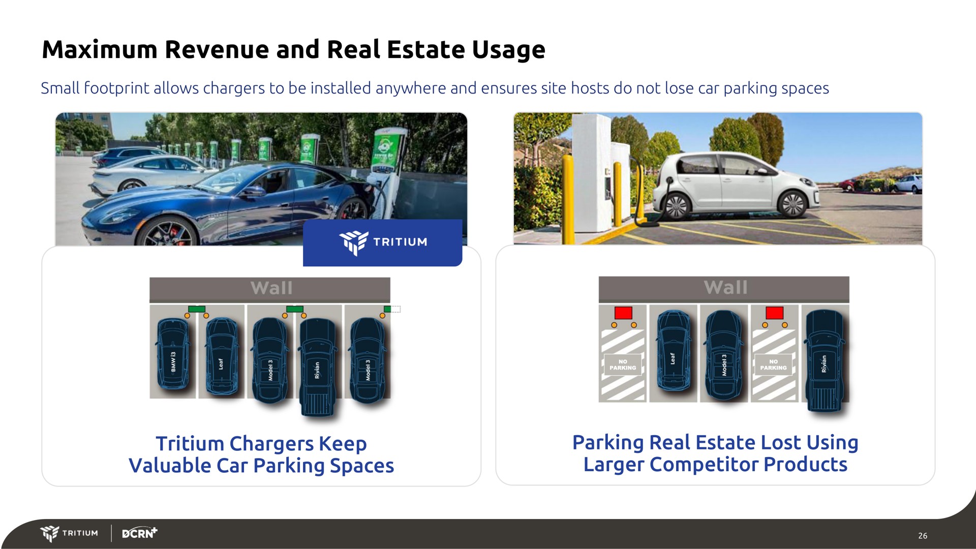 maximum revenue and real estate usage tritium chargers keep valuable car parking spaces parking real estate lost using competitor products out | Tritium
