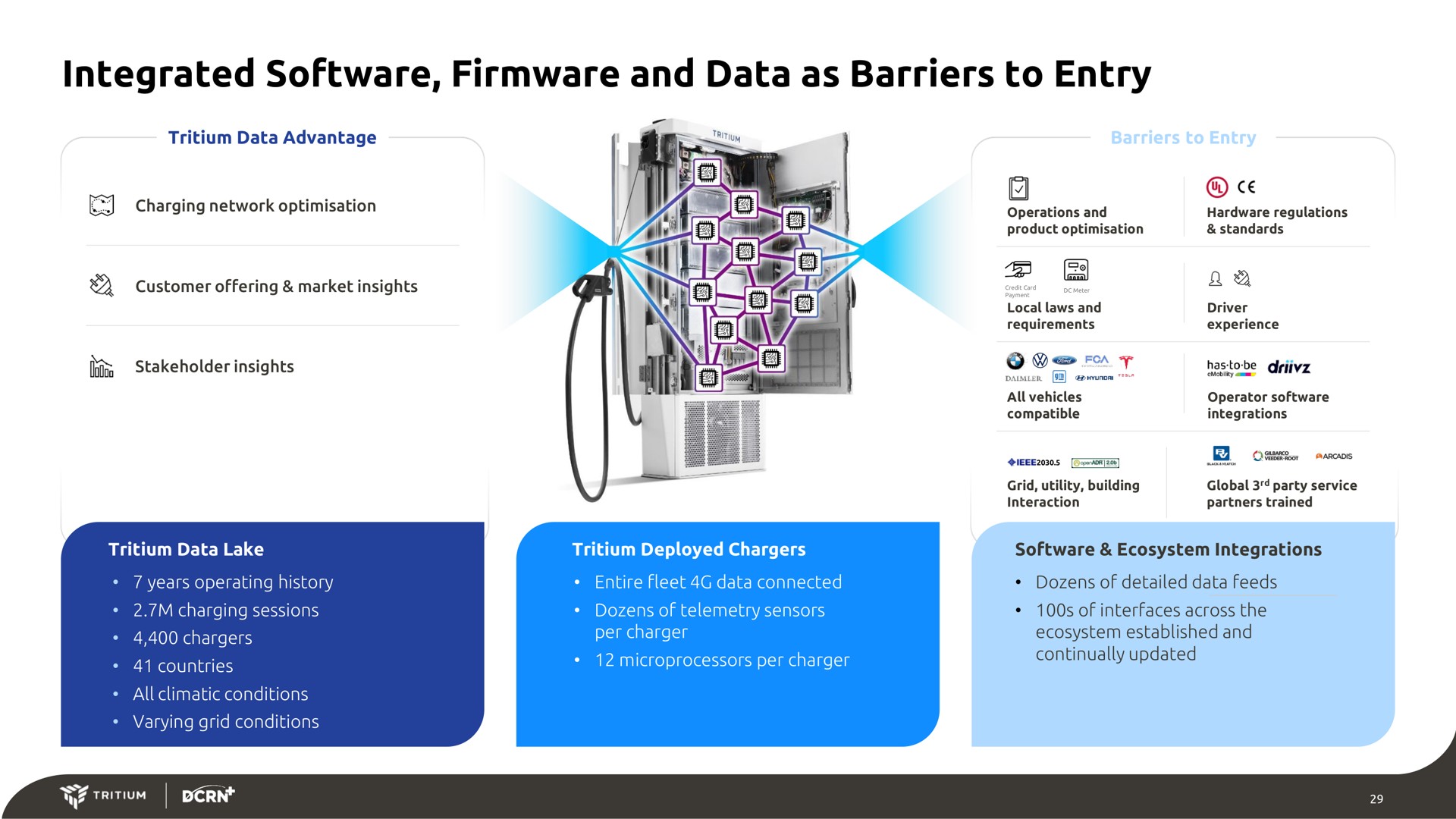 integrated and data as barriers to entry | Tritium
