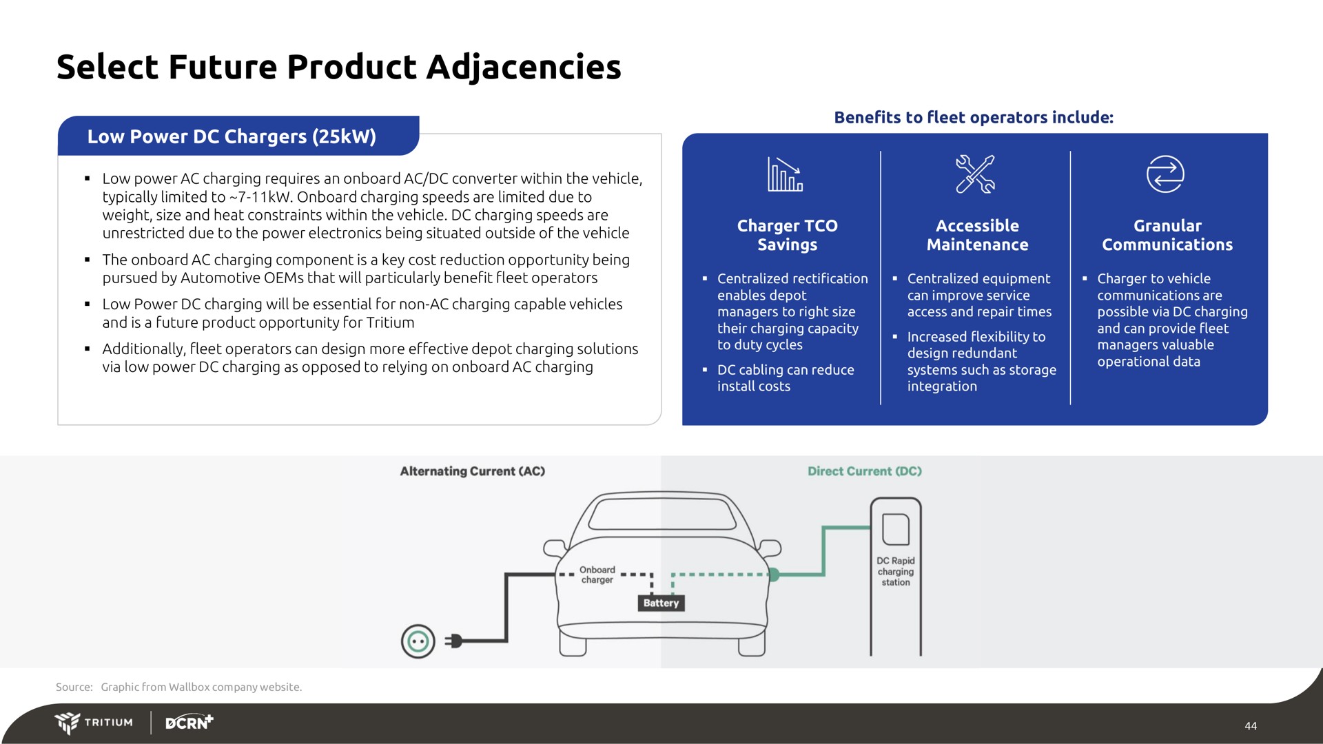 select future product adjacencies | Tritium