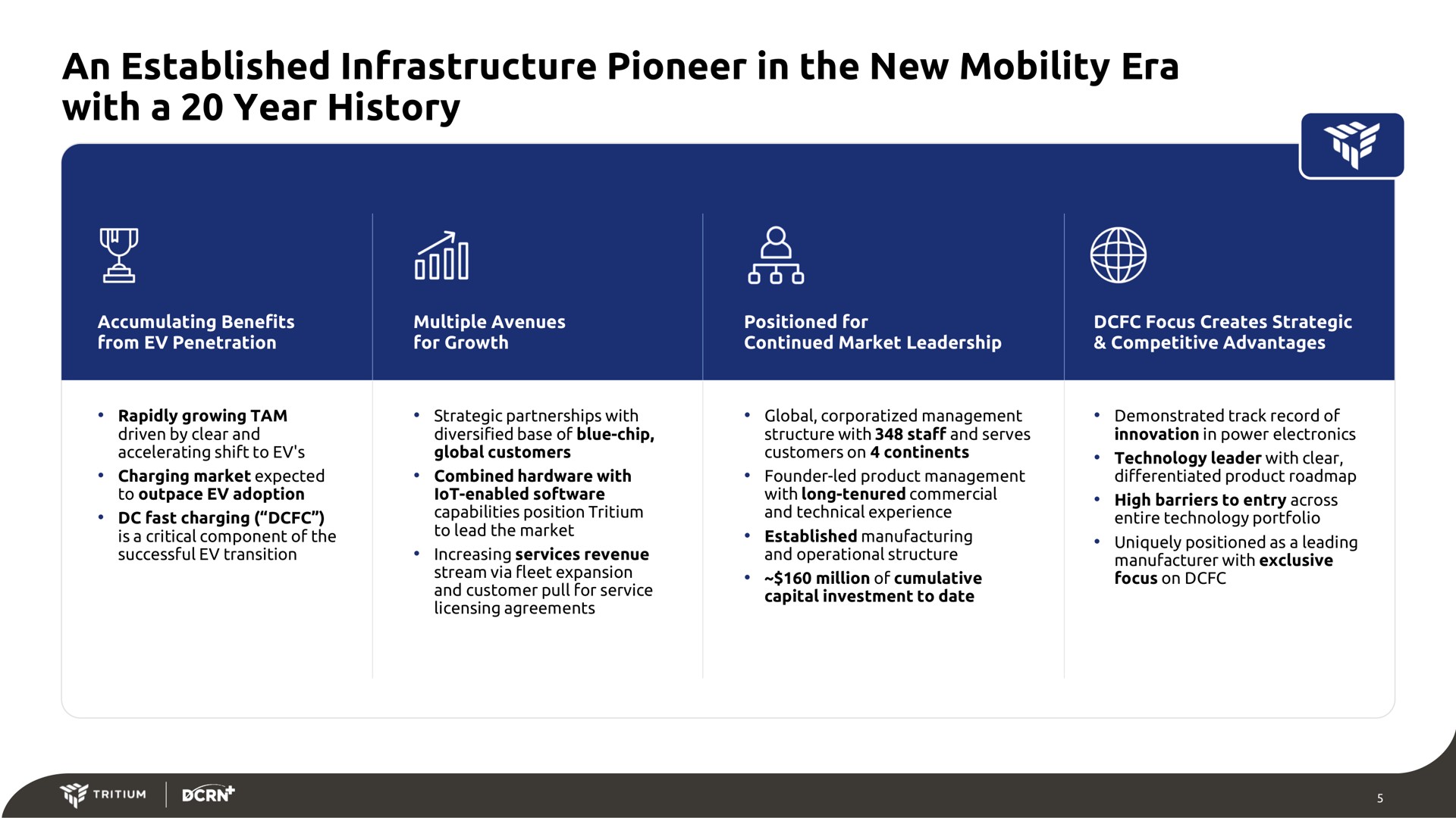an established infrastructure pioneer in the new mobility era with a year history | Tritium