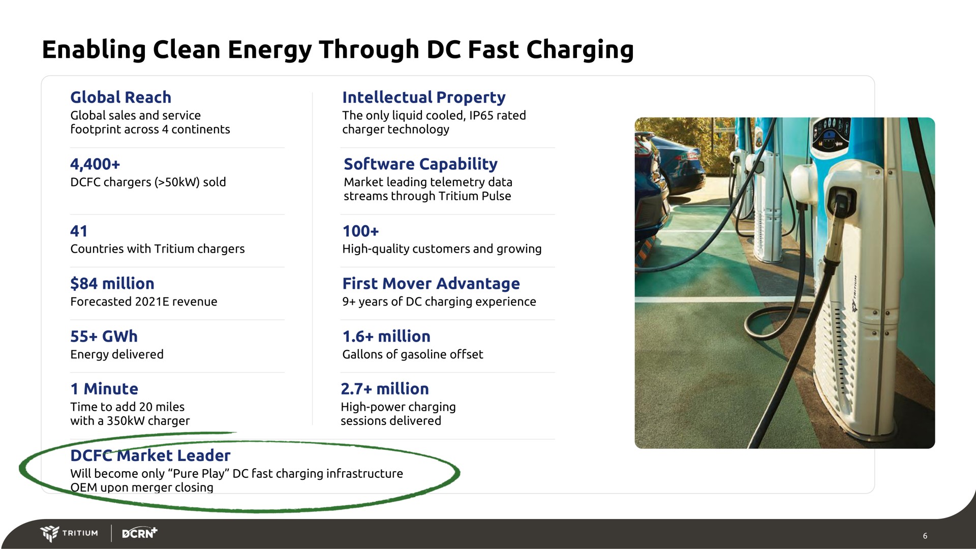 enabling clean energy through fast charging | Tritium