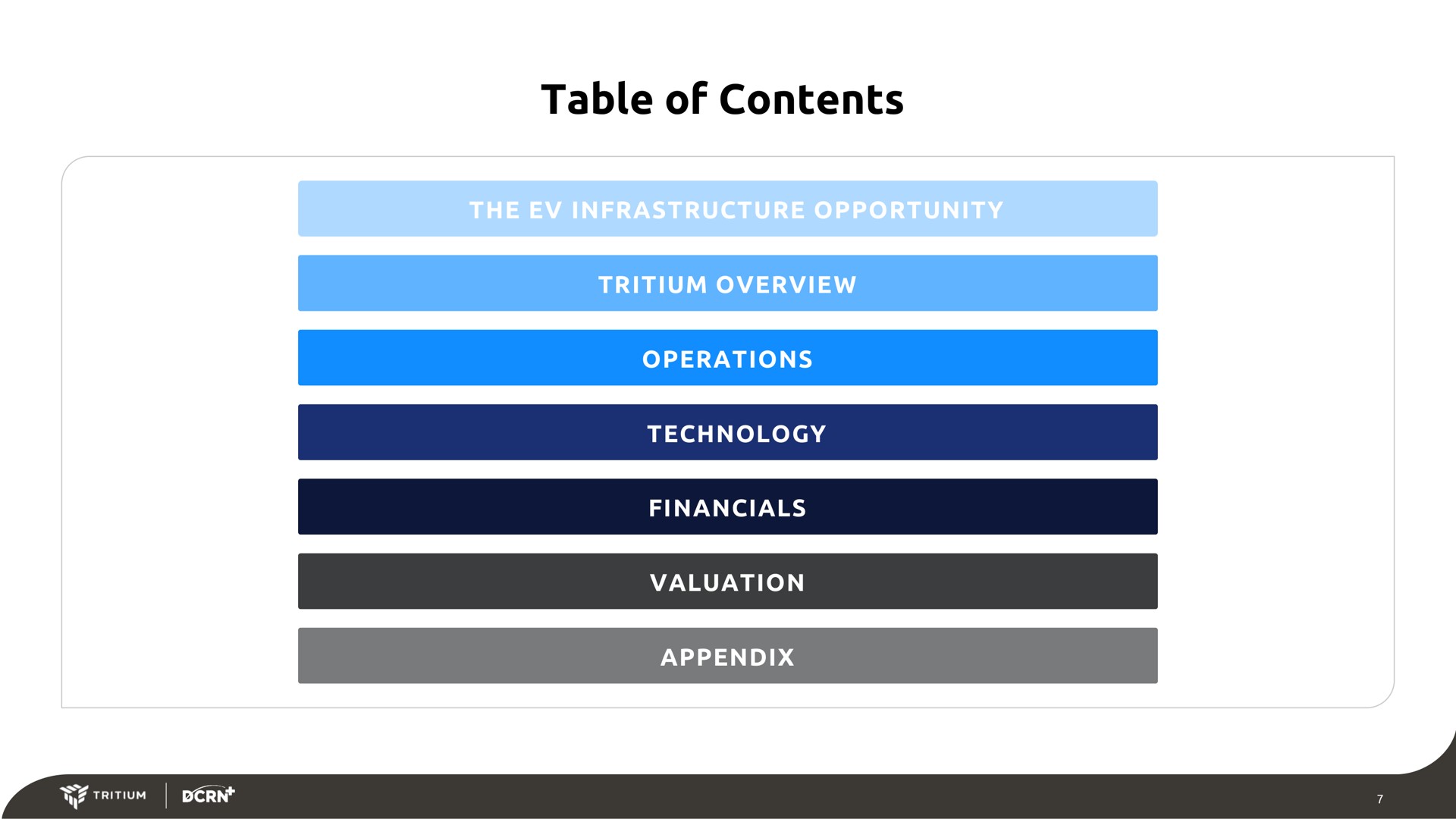 table of contents | Tritium