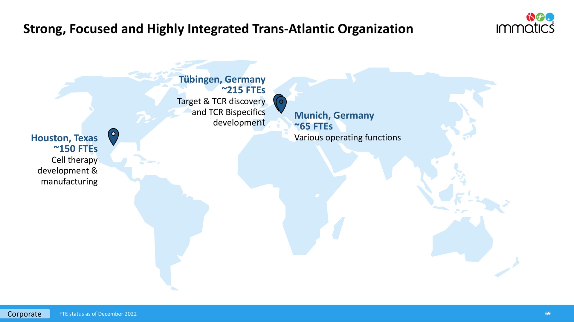 strong focused and highly integrated atlantic organization | Immatics
