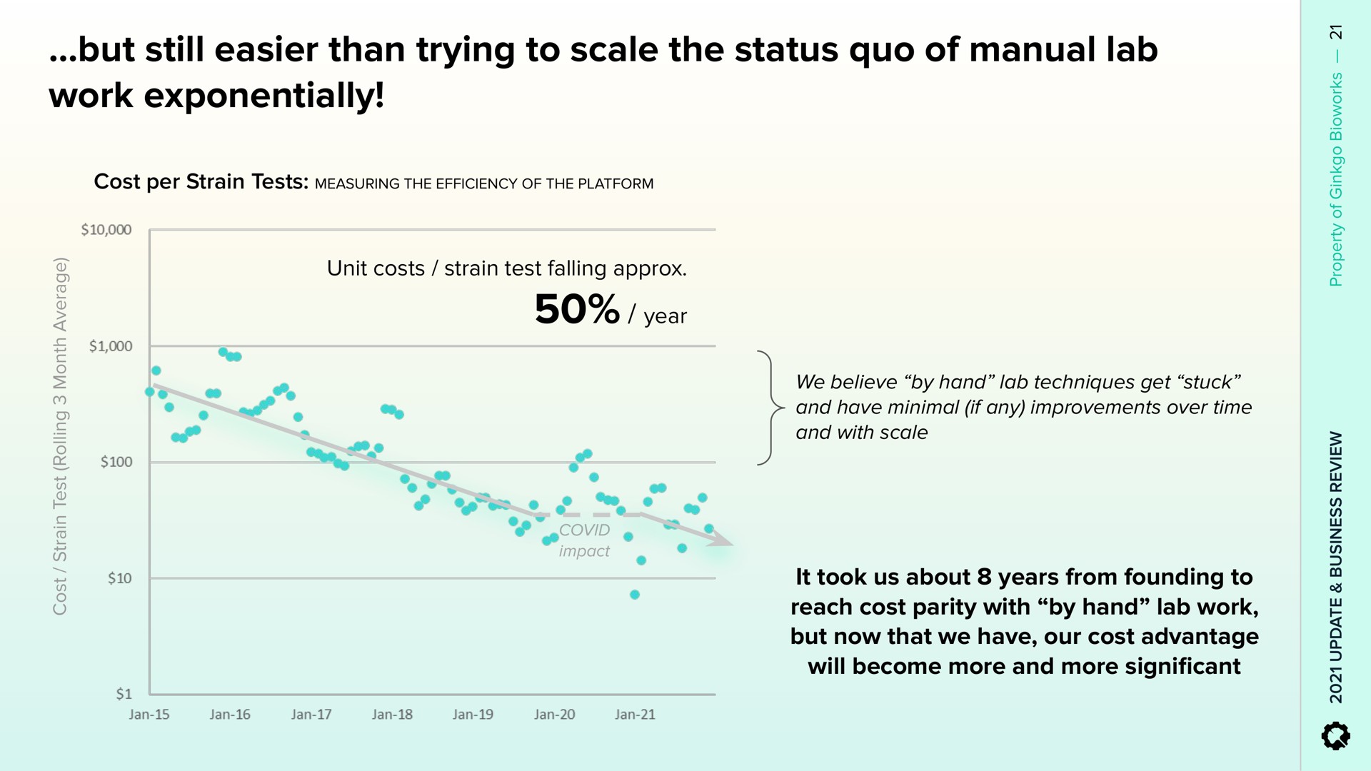 but still easier than trying to scale the status quo of manual lab work exponentially | Ginkgo