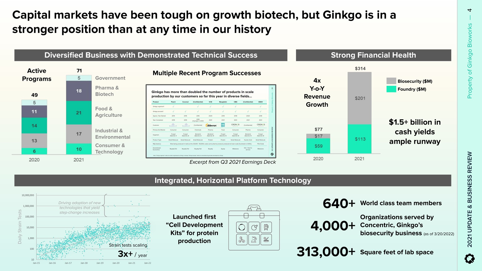 capital markets have been tough on growth but ginkgo is in a position than at any time in our history | Ginkgo