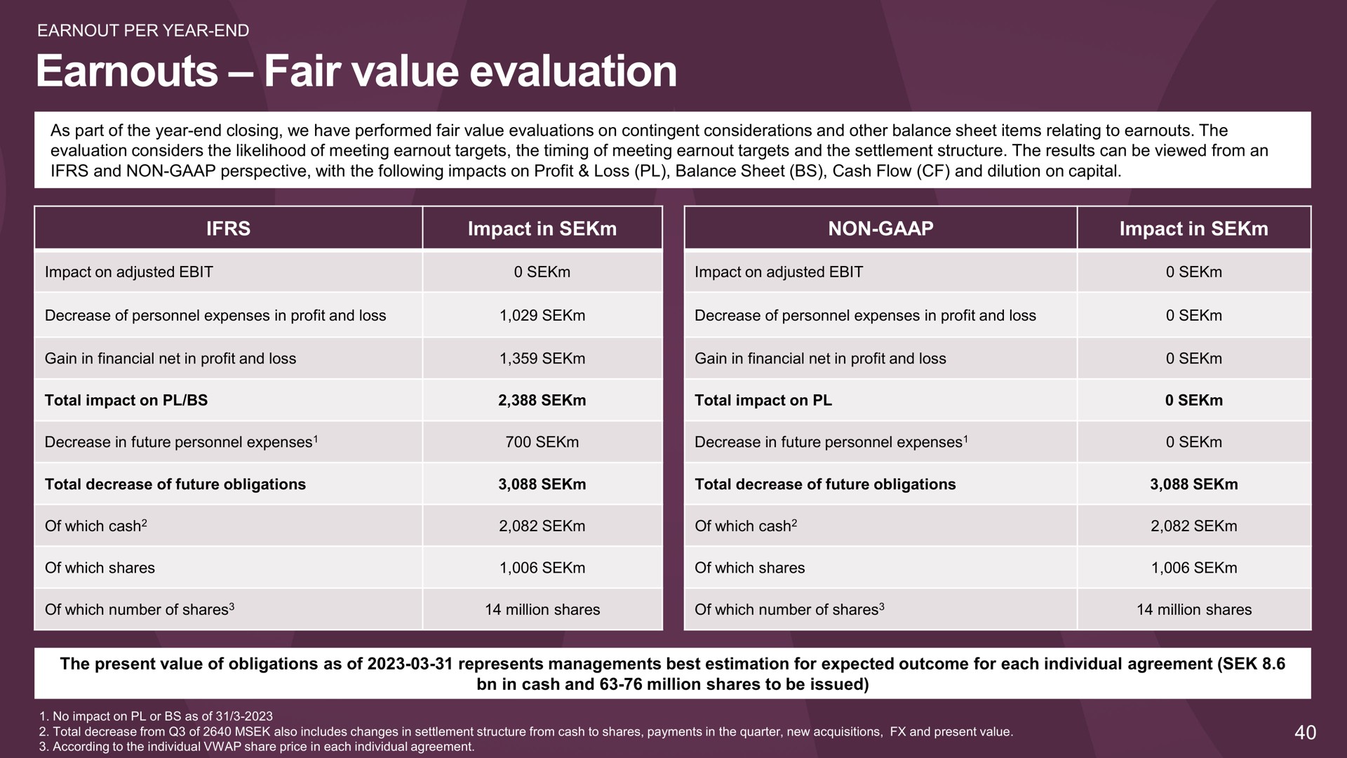 fair value evaluation sen | Embracer Group