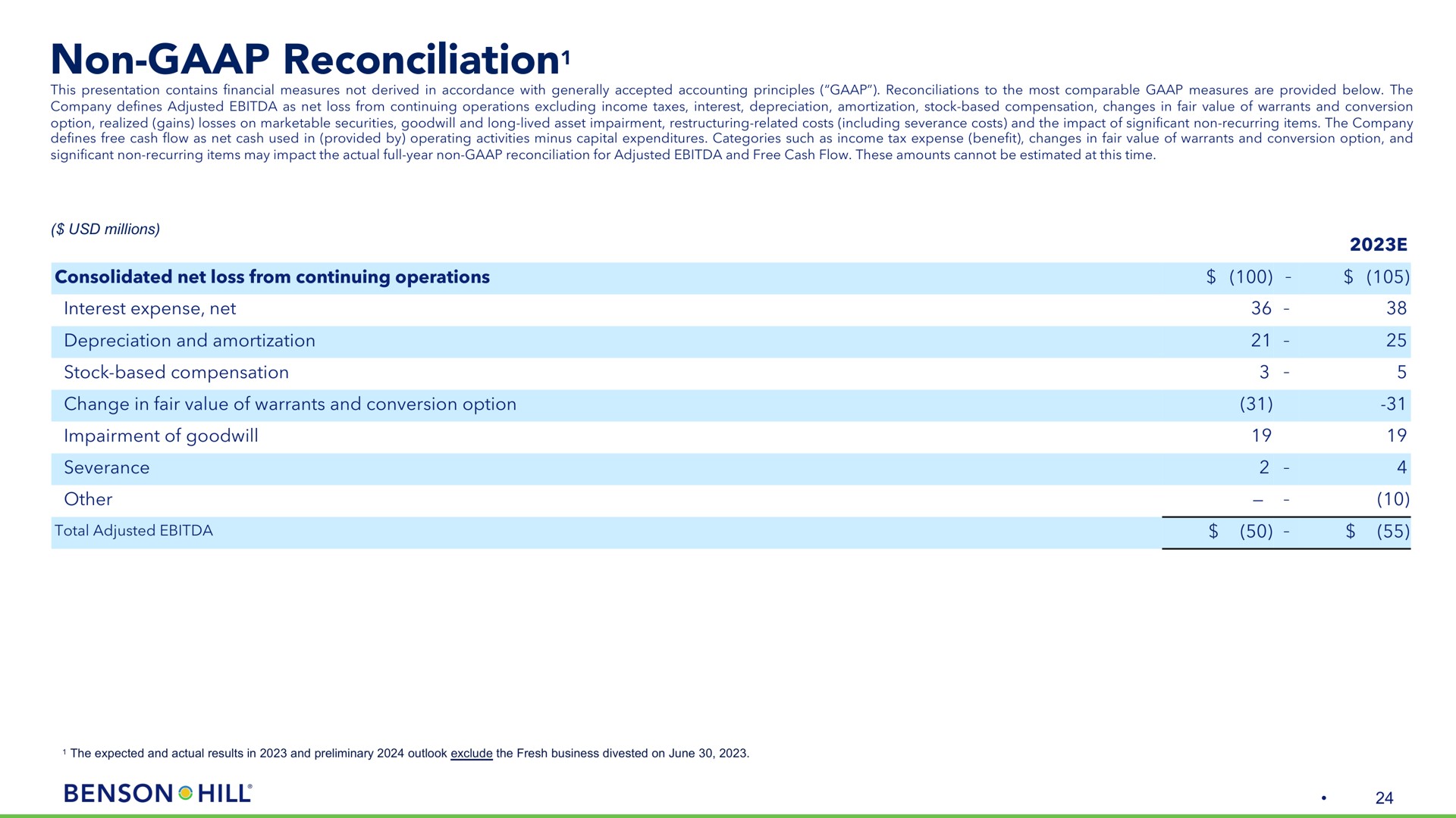 non reconciliation reconciliation total adjusted hill | Benson Hill