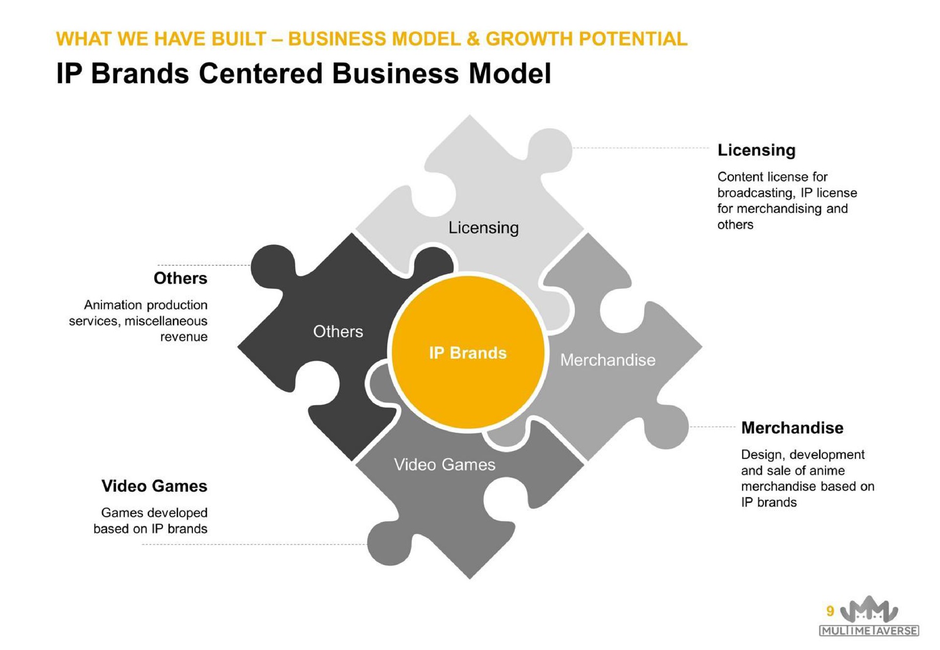 brands centered business model | MultiMetaVerse