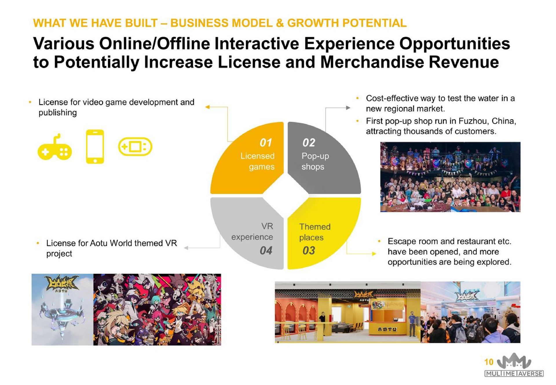 various interactive experience opportunities to potentially increase license and merchandise revenue | MultiMetaVerse
