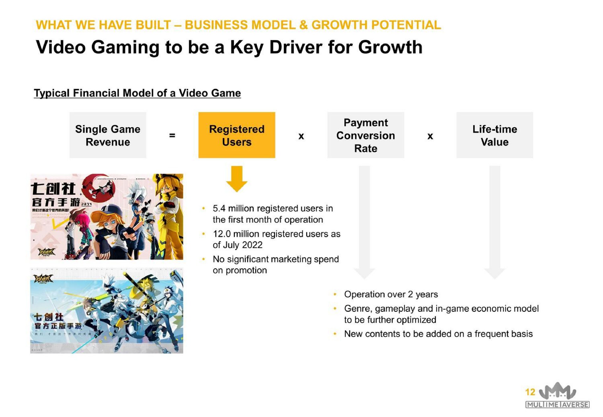 video gaming to be a key driver for growth registered payment life time celt | MultiMetaVerse