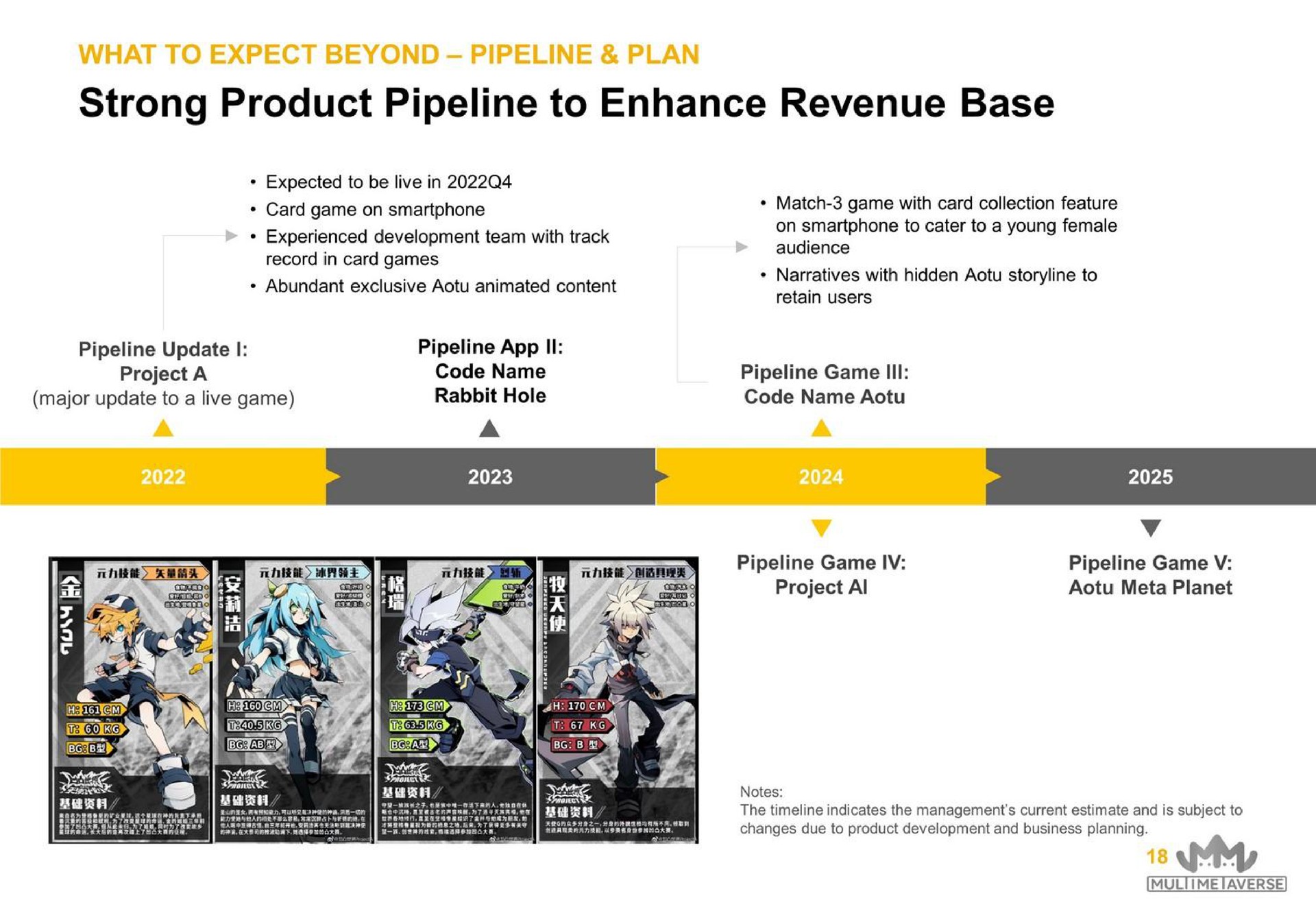 strong product pipeline to enhance revenue base | MultiMetaVerse