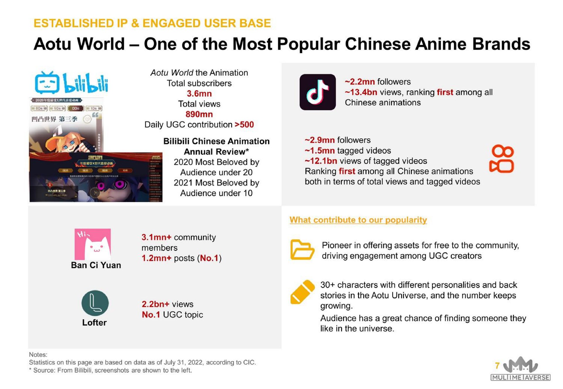 world one of the most popular anime brands | MultiMetaVerse