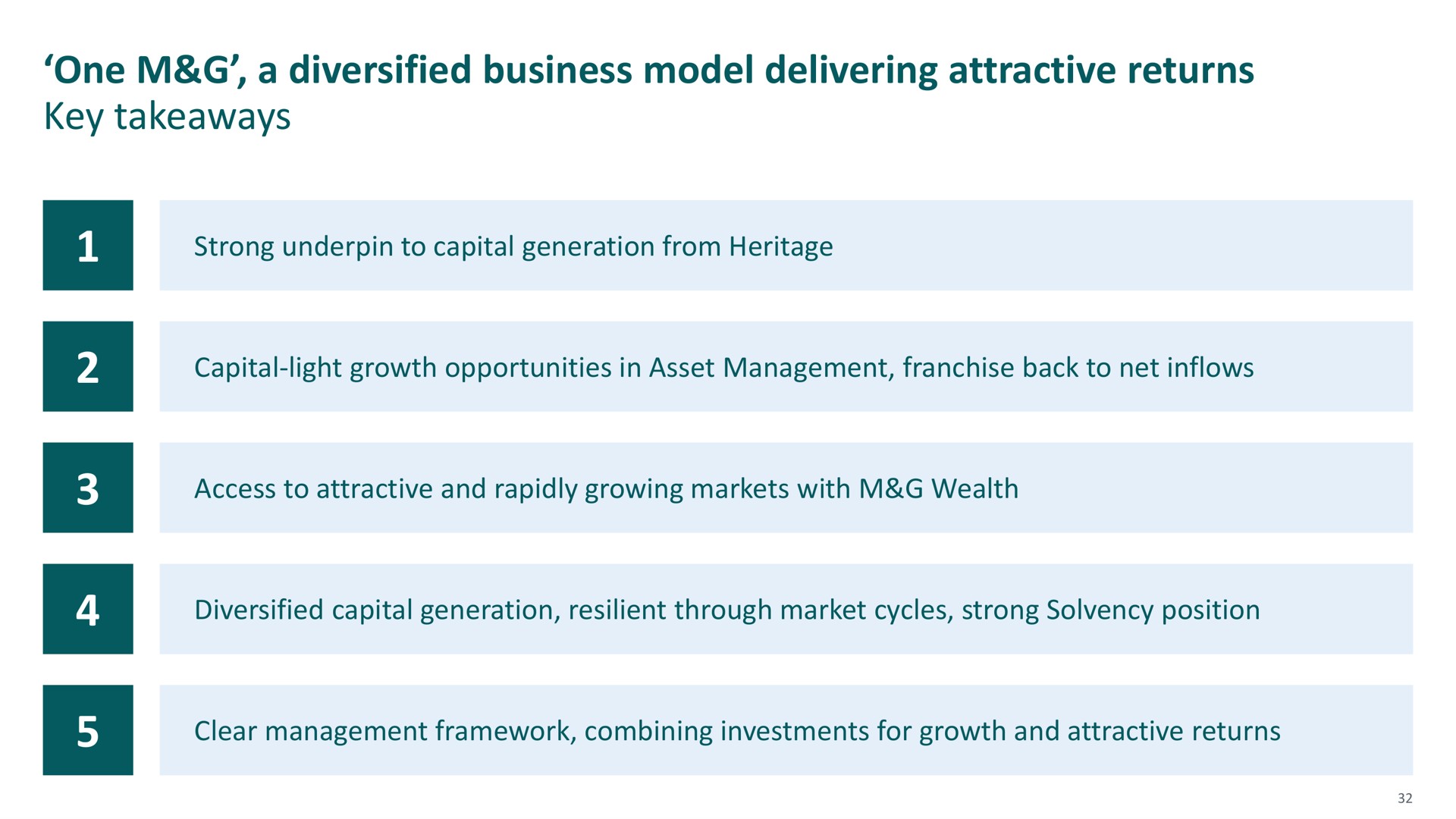 one a diversified business model delivering attractive returns key | M&G