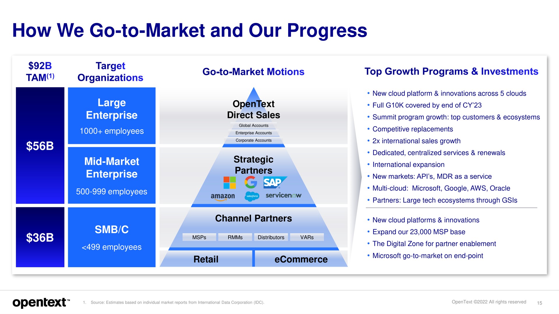how we go to market and our progress | OpenText