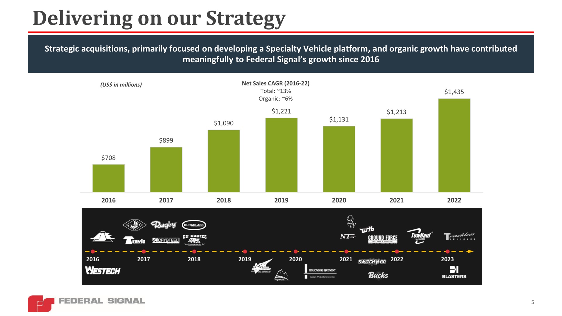 delivering on our strategy | Federal Signal