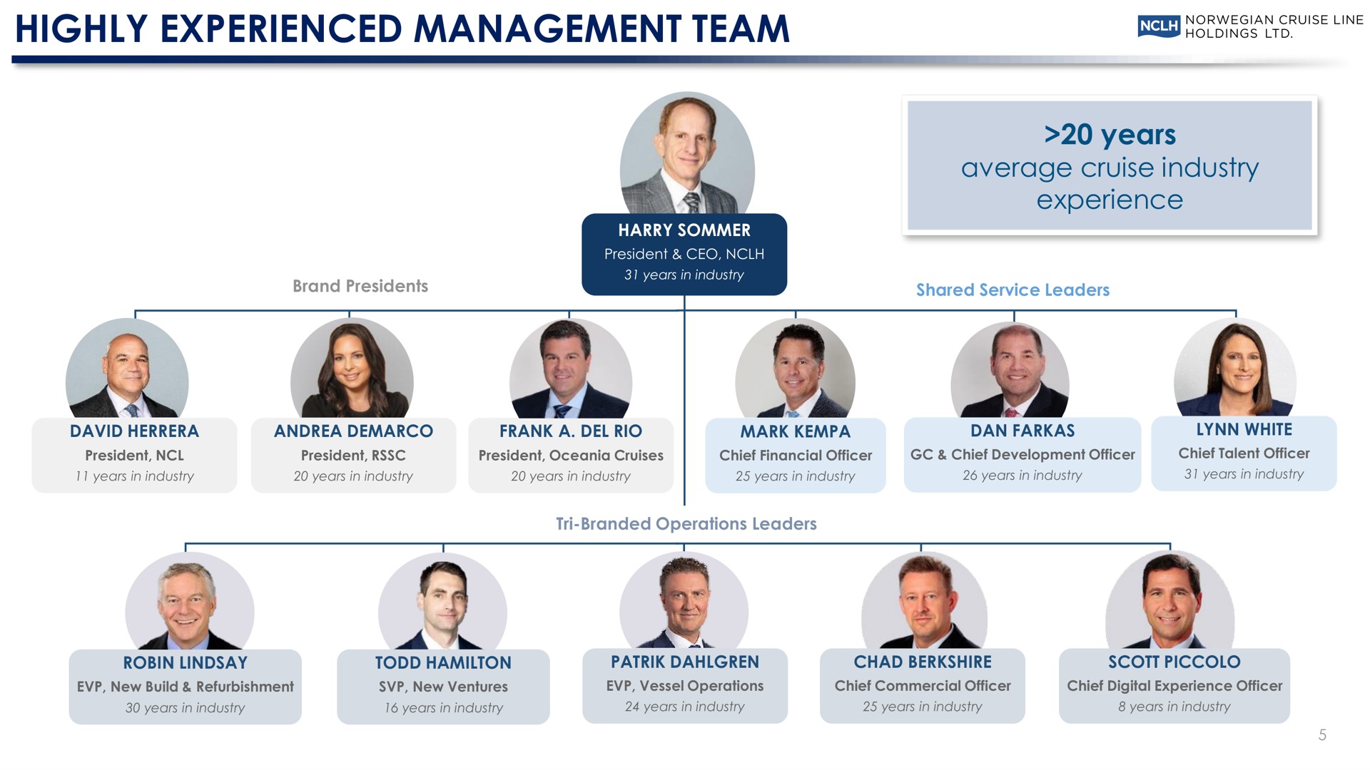 highly experienced management team years average cruise industry experience line be | Norwegian Cruise Line