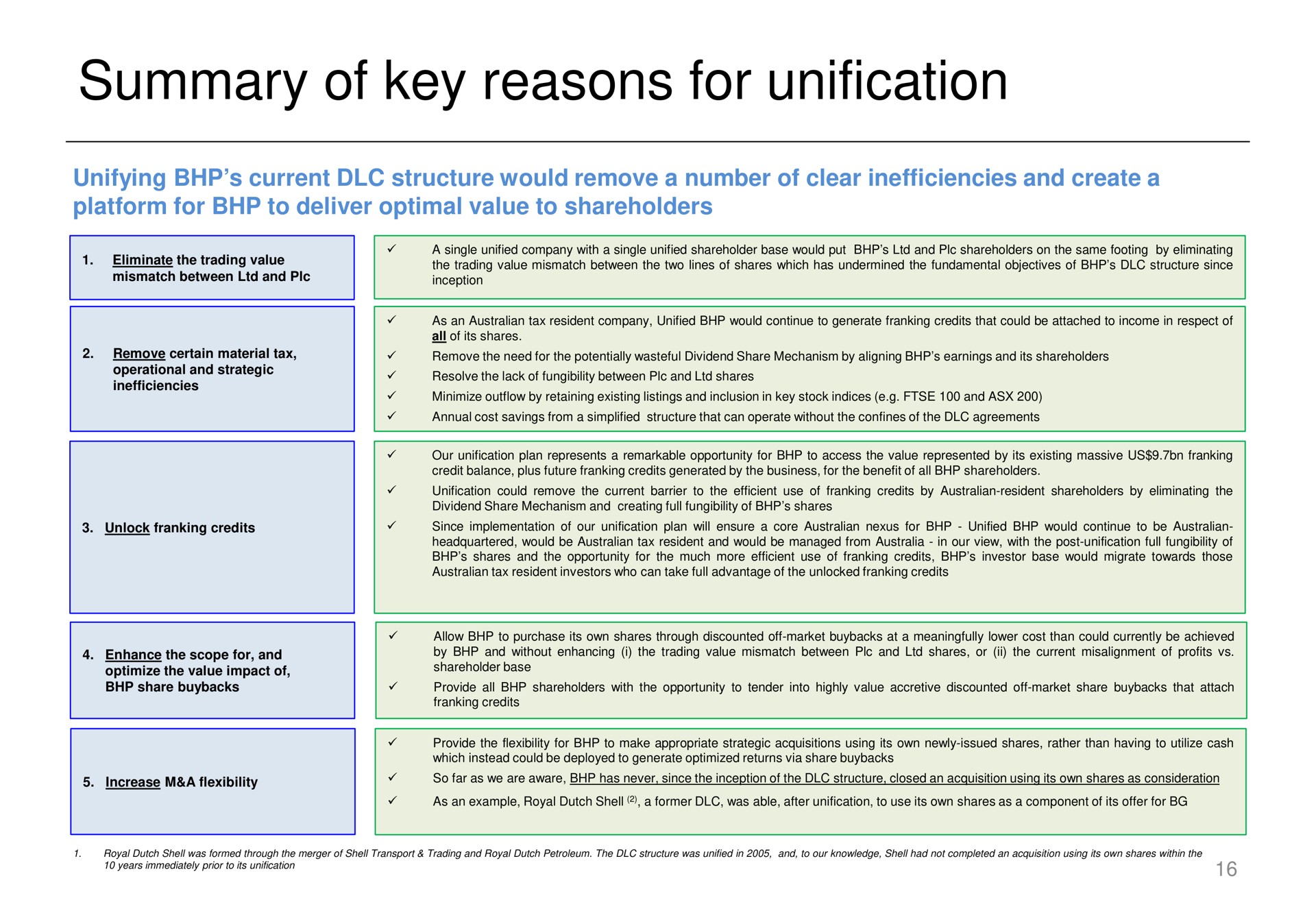 summary of key reasons for unification | Elliott Management