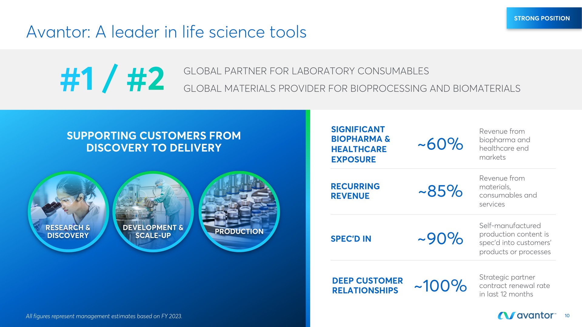 a leader in life science tools supporting customers from discovery to delivery ems | Avantor