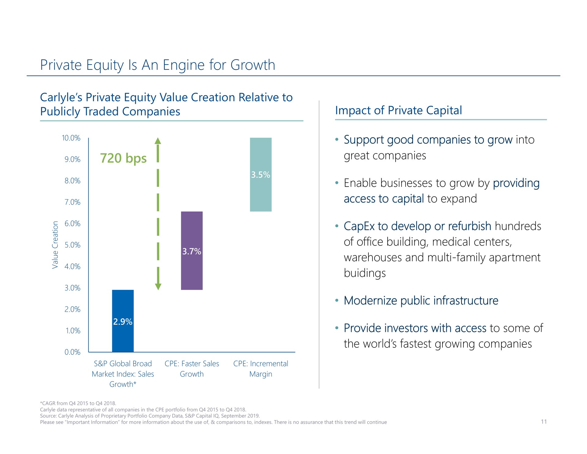 private equity is an engine for growth | Carlyle
