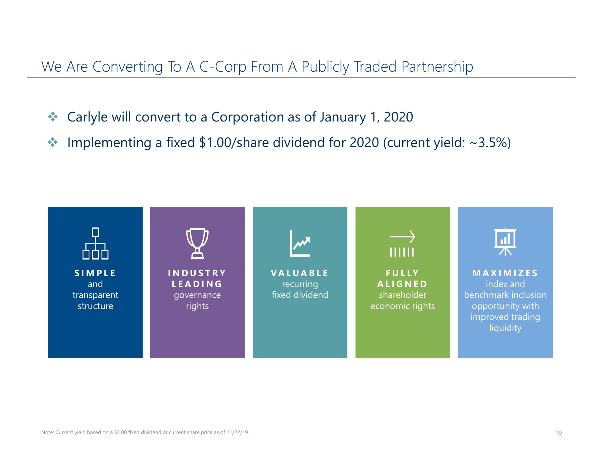 we are converting to a corp from a publicly traded partnership will convert to a corporation as of implementing a fixed share dividend for current yield | Carlyle