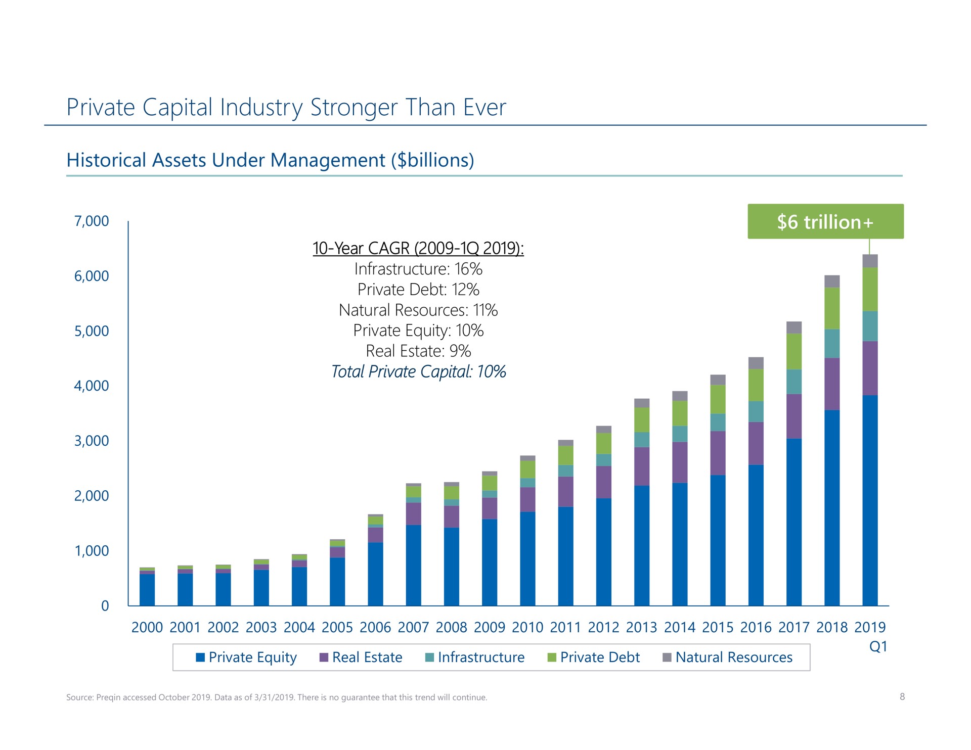 private capital industry than ever | Carlyle
