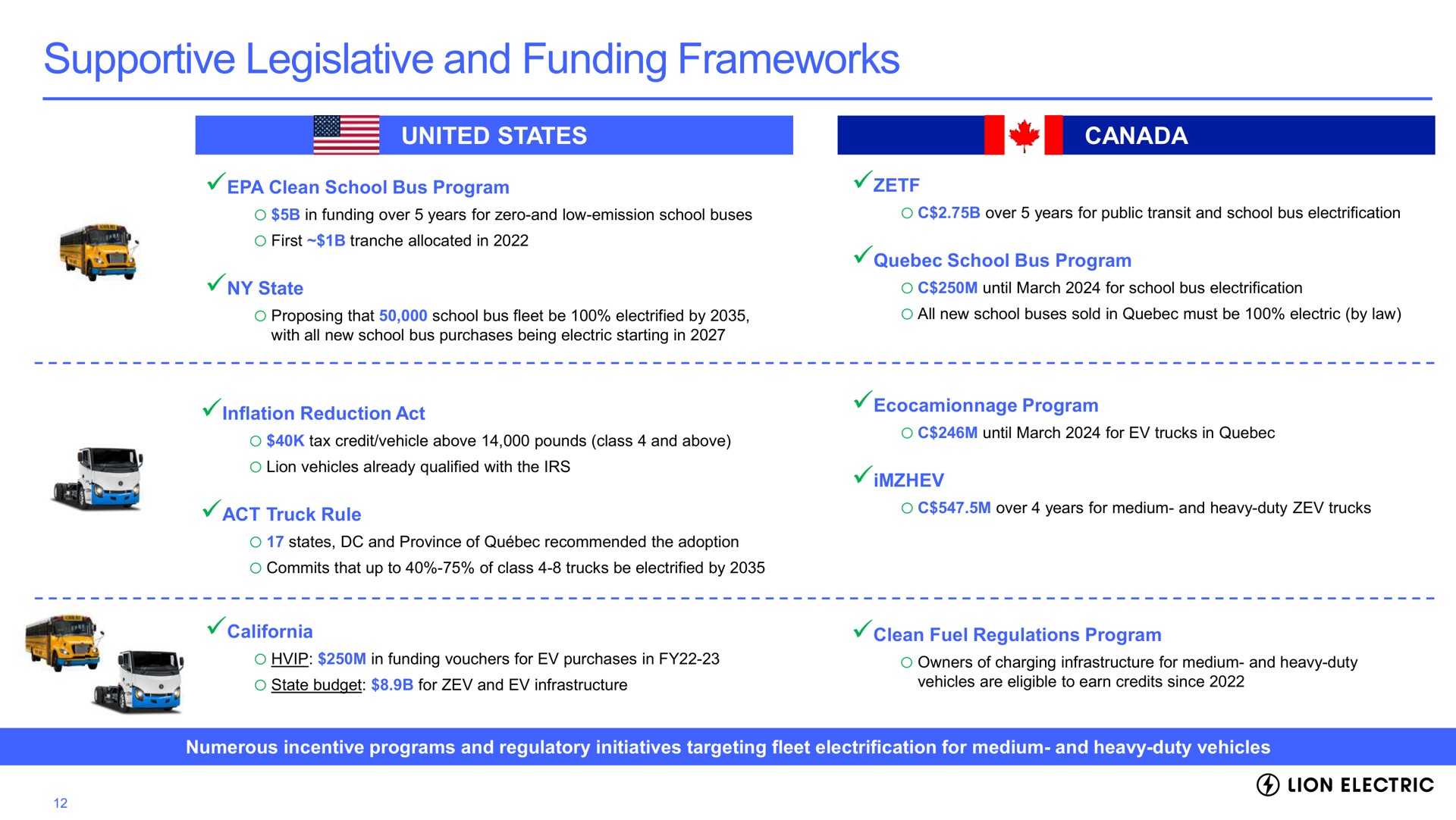 supportive legislative and funding frameworks united states canada | Lion Electric