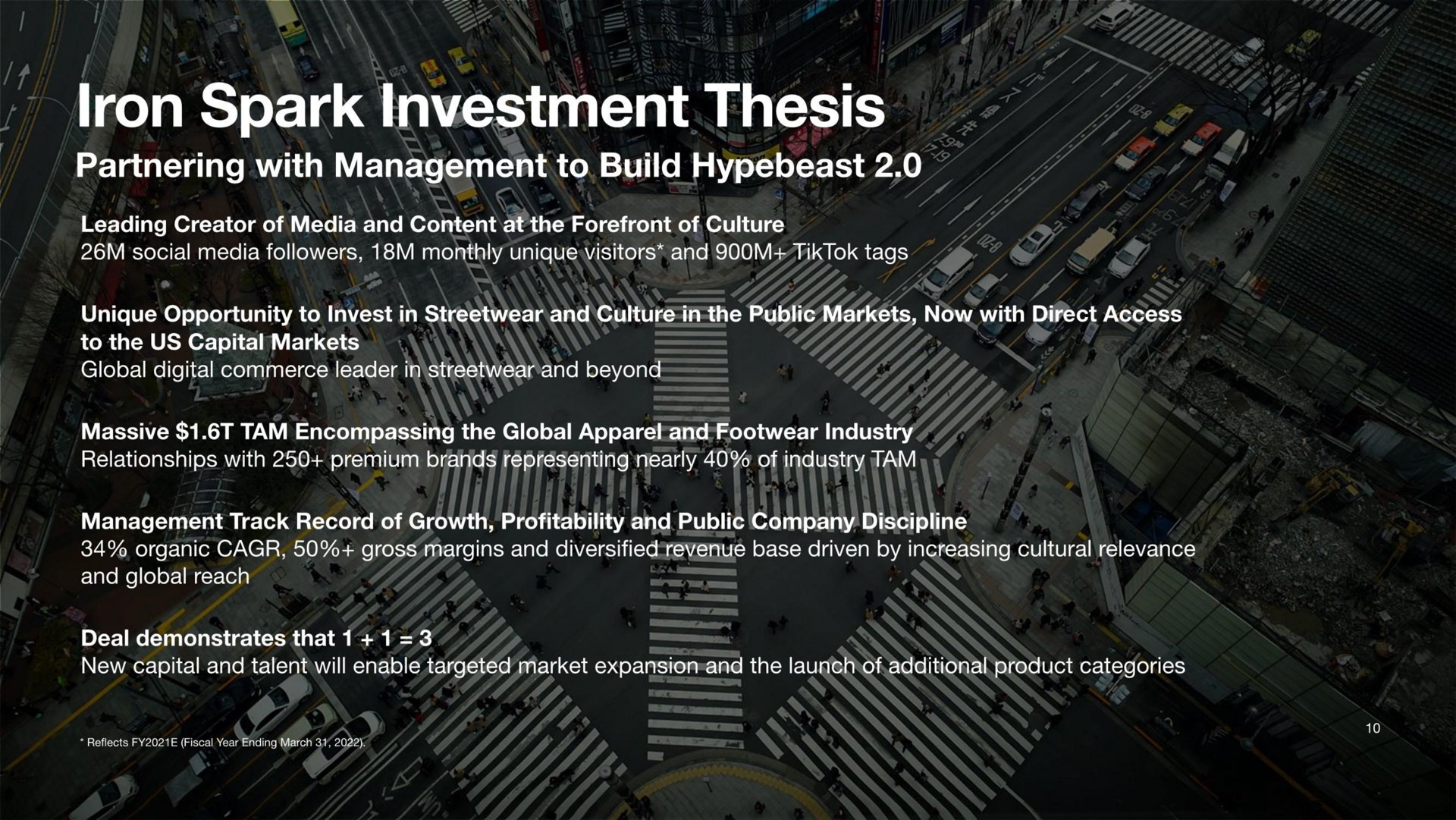 spark investment thesis | Hypebeast