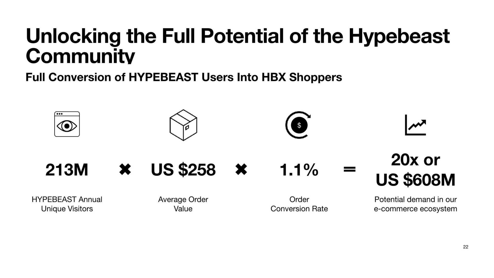 unlocking the full potential of the | Hypebeast
