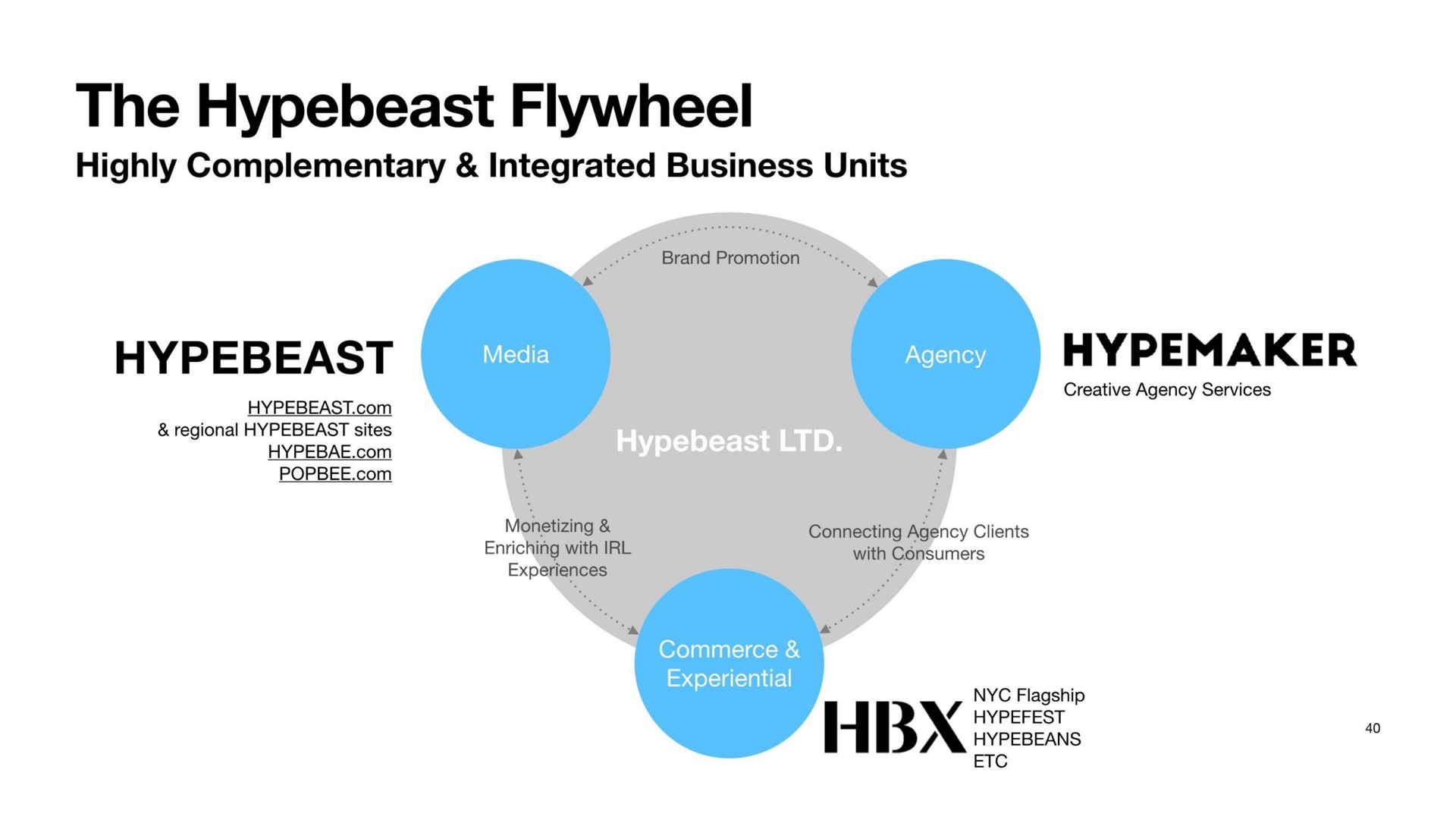 the flywheel | Hypebeast