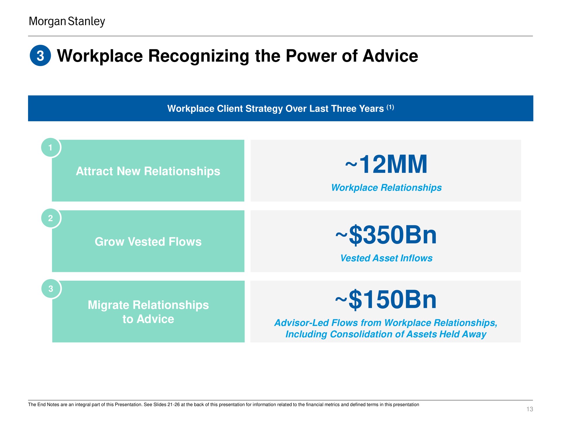 workplace recognizing the power of advice attract new relationships grow vested flows migrate relationships to advice | Morgan Stanley