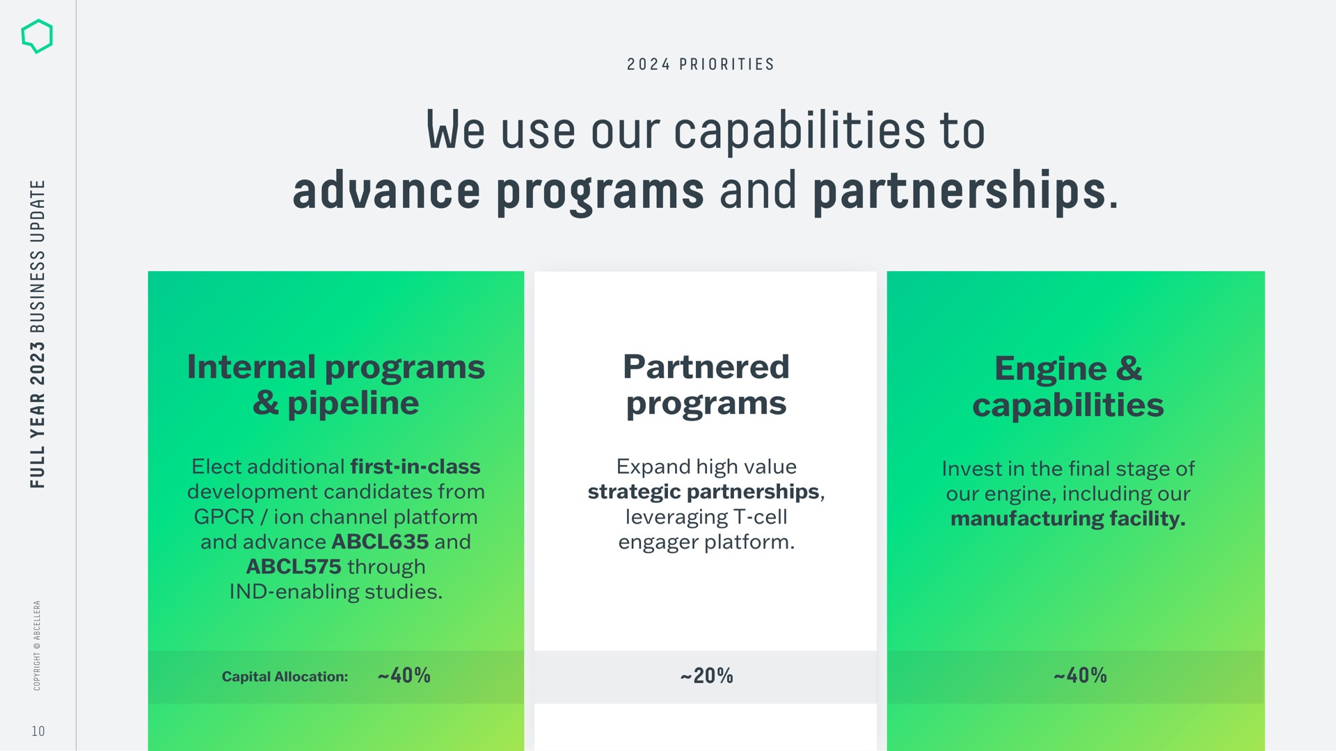 we use our capabilities to advance programs and partnerships internal programs pipeline partnered programs engine capabilities | AbCellera