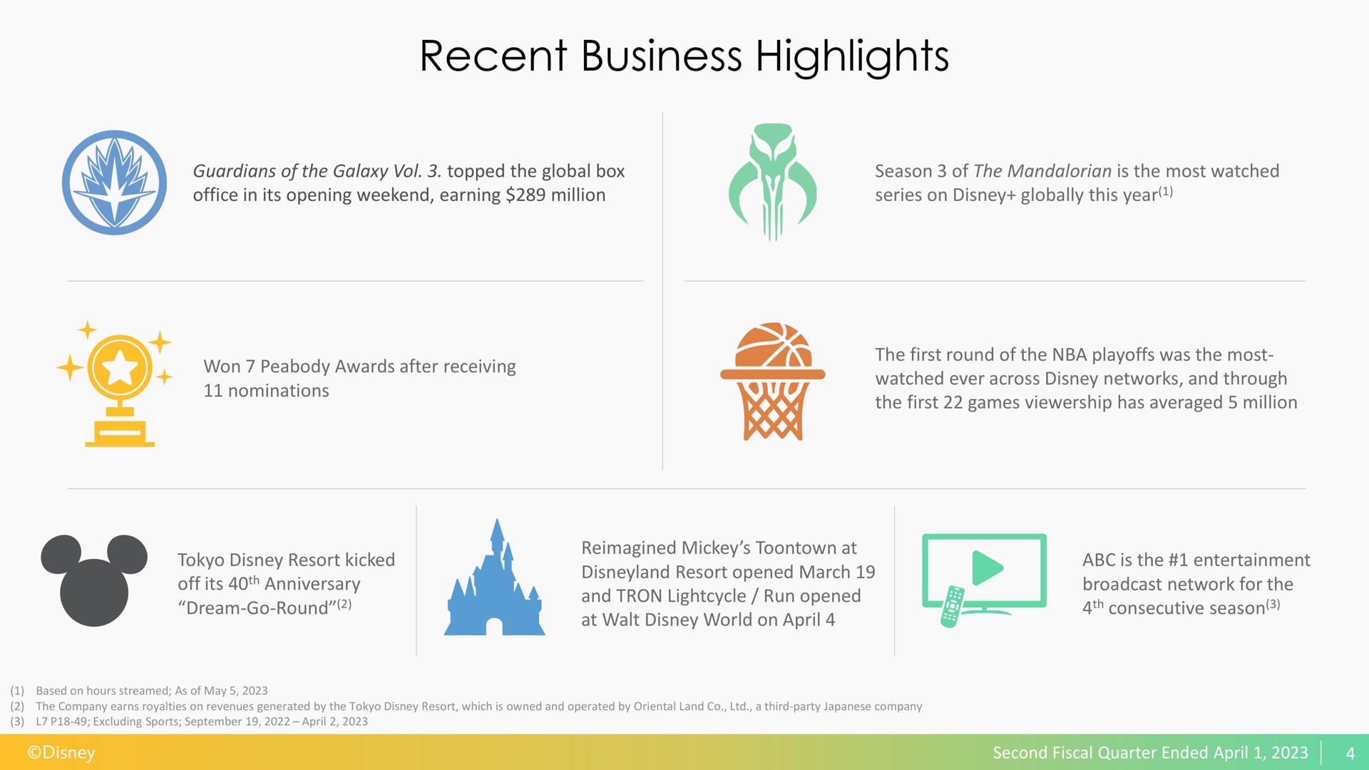 recent business highlights at | Disney
