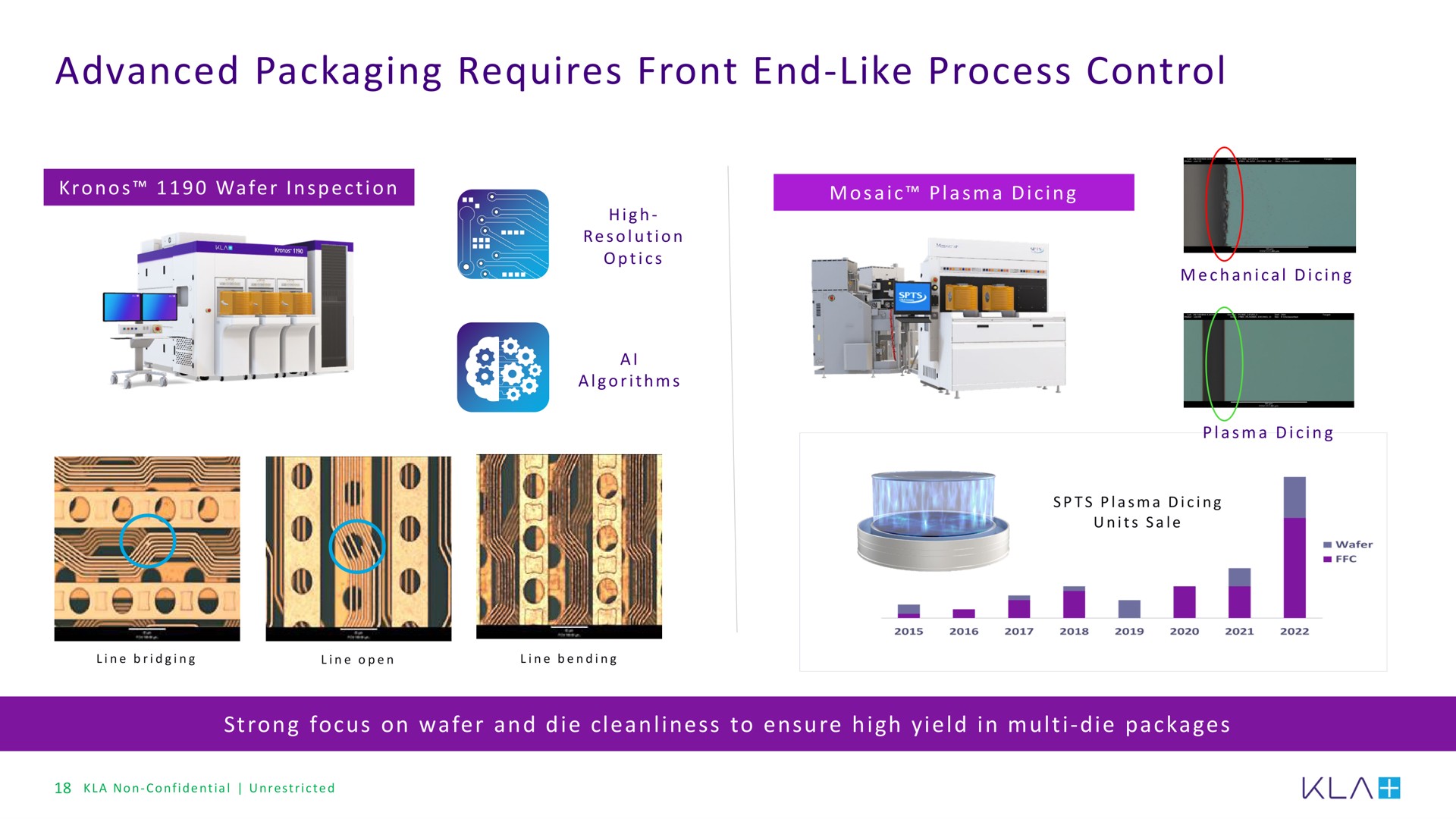 advanced packaging requires front end like process control end like | KLA