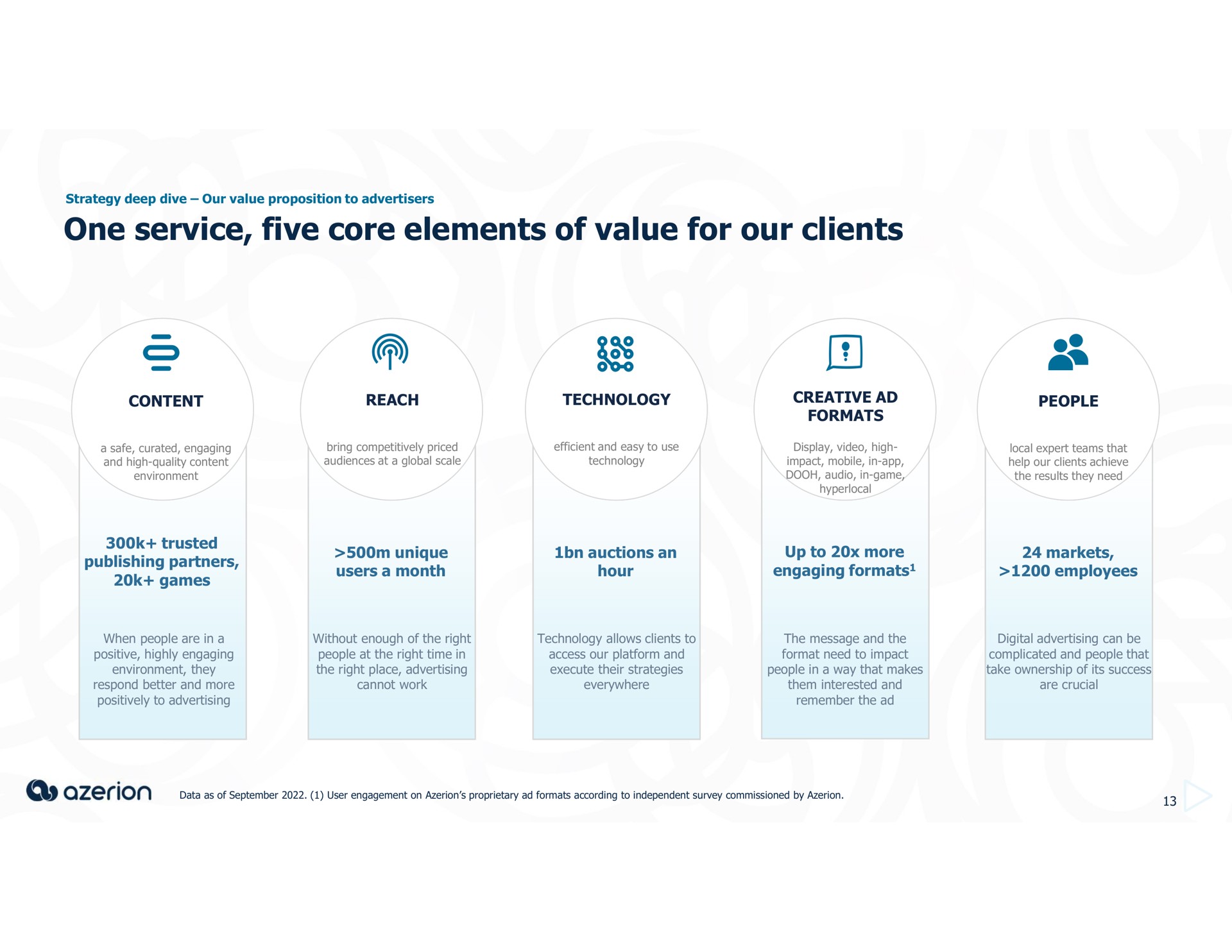 one service five core elements of value for our clients i at | Azerion
