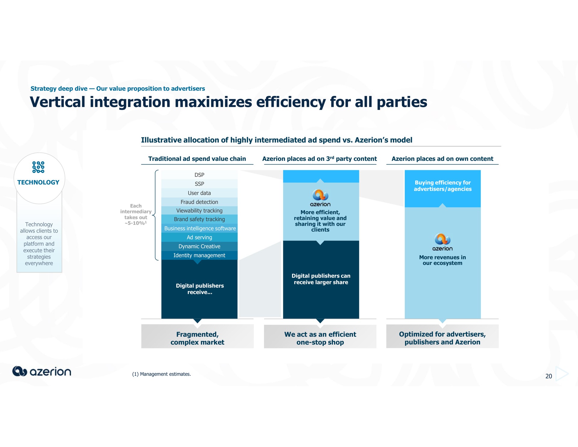 vertical integration maximizes efficiency for all parties lee | Azerion