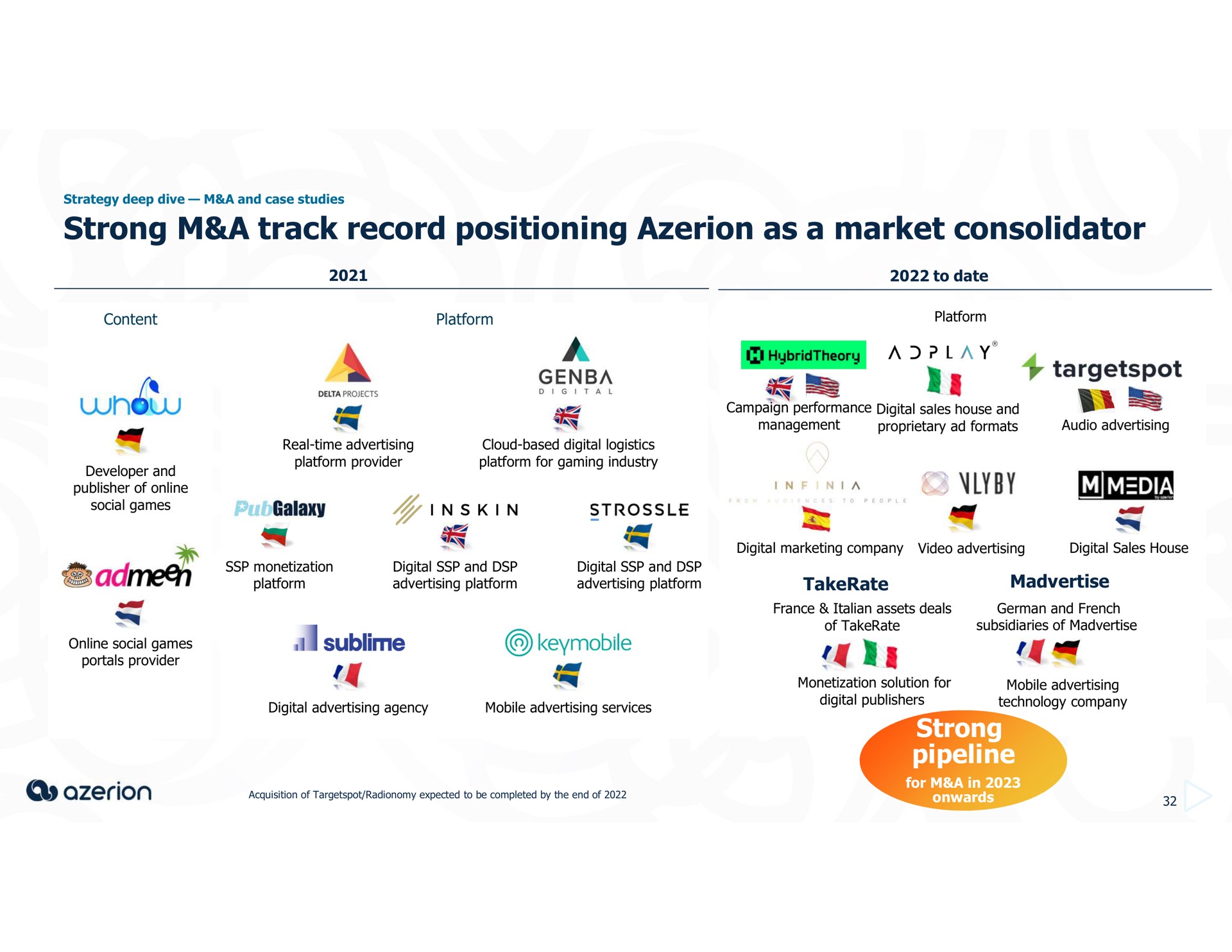 strong a track record positioning as a market consolidator strong pipeline wind i all sublime ing | Azerion